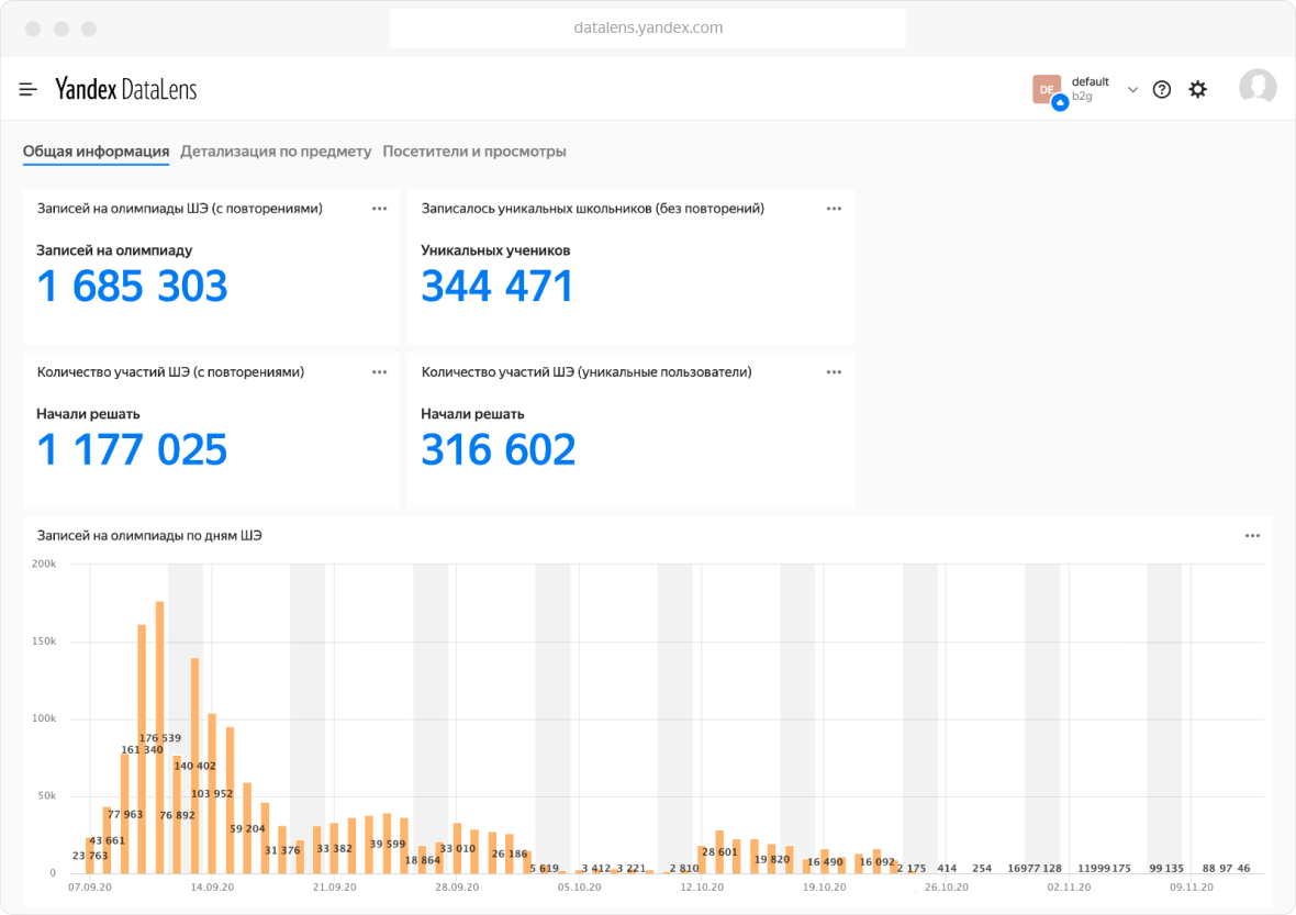Полноэкранное изображение