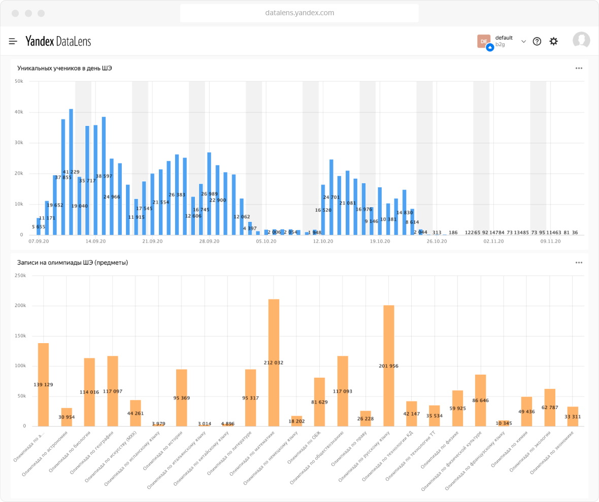 Полноэкранное изображение