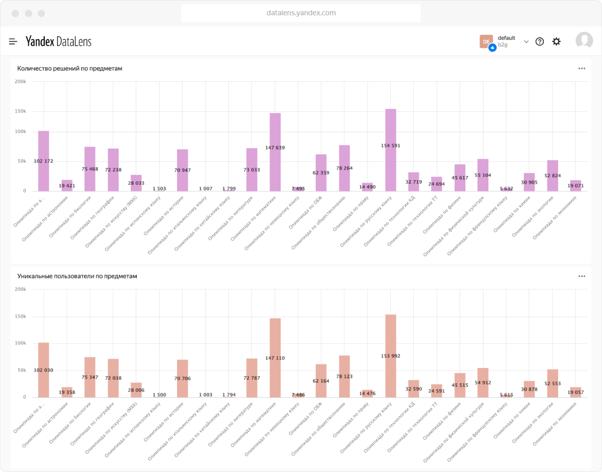 Полноэкранное изображение