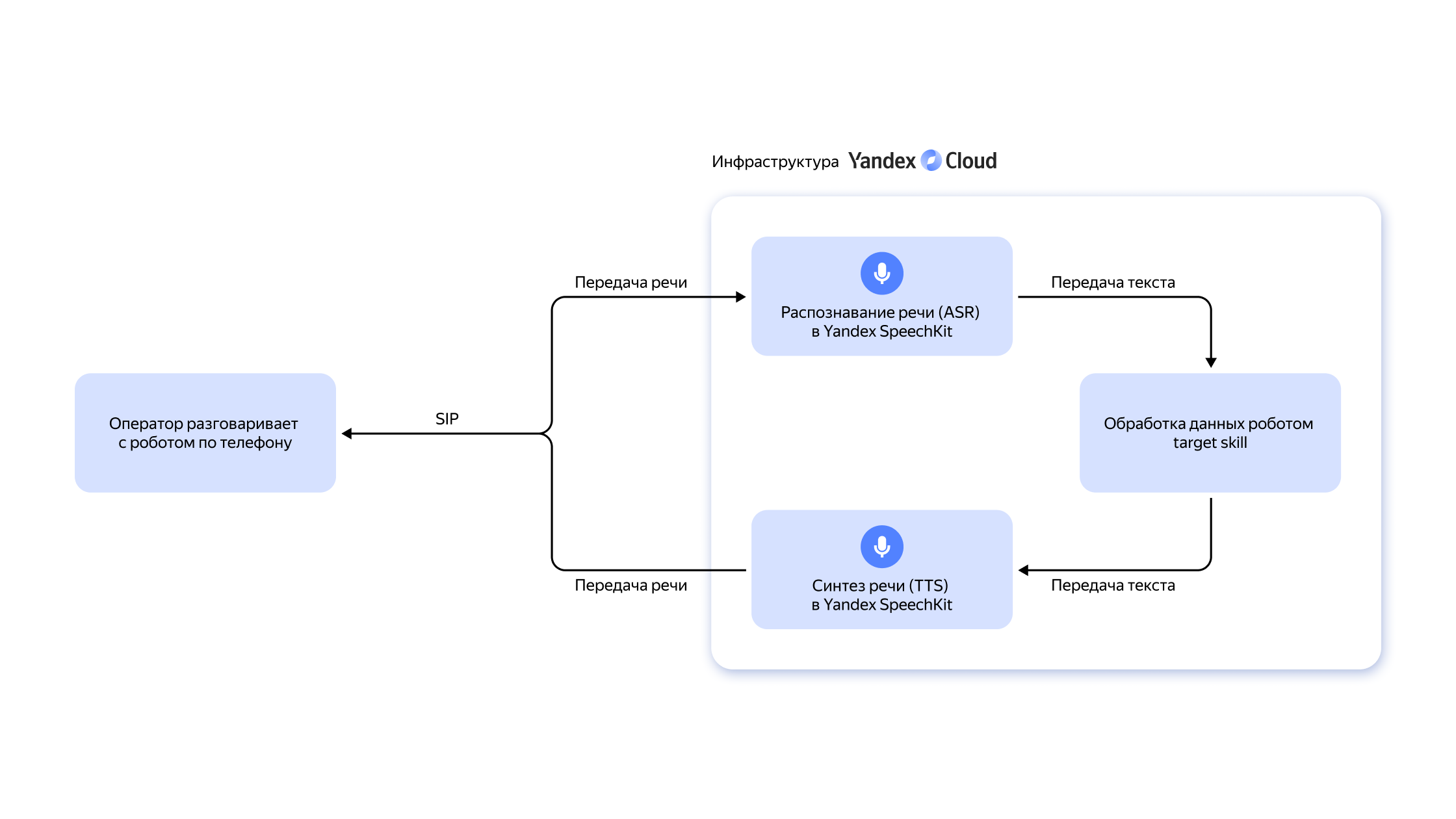 Полноэкранное изображение