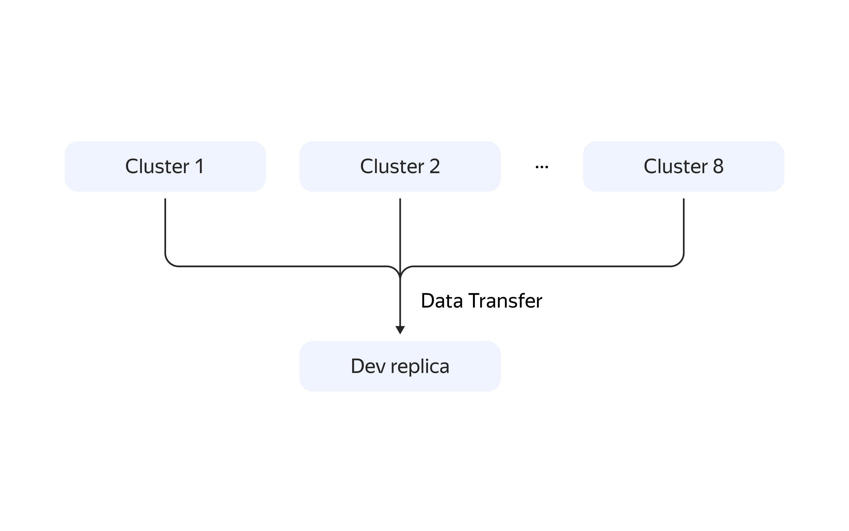 Полноэкранное изображение