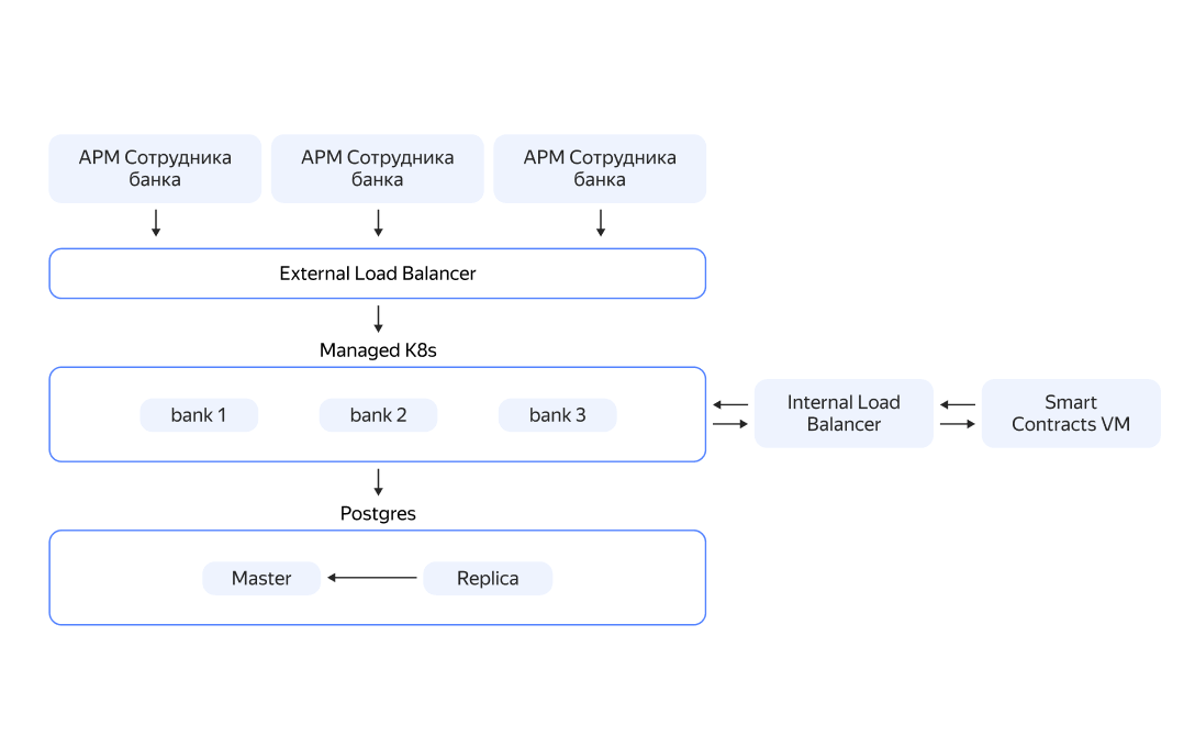 Полноэкранное изображение