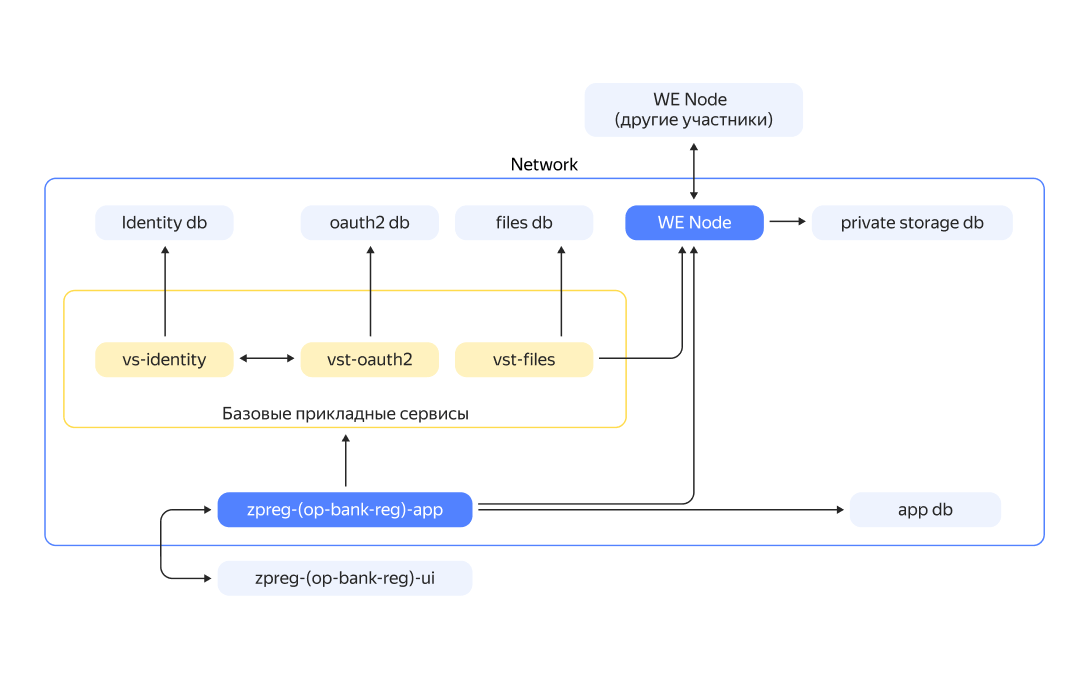 Полноэкранное изображение