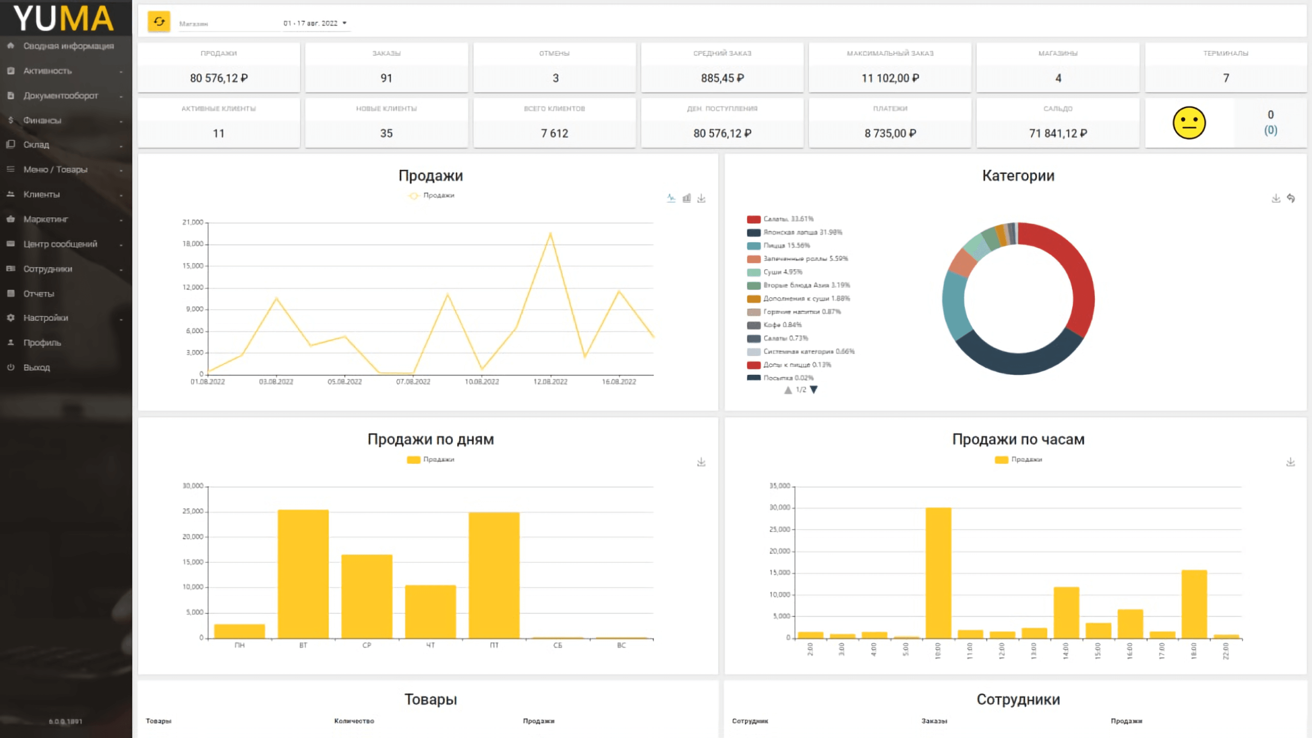 Полноэкранное изображение