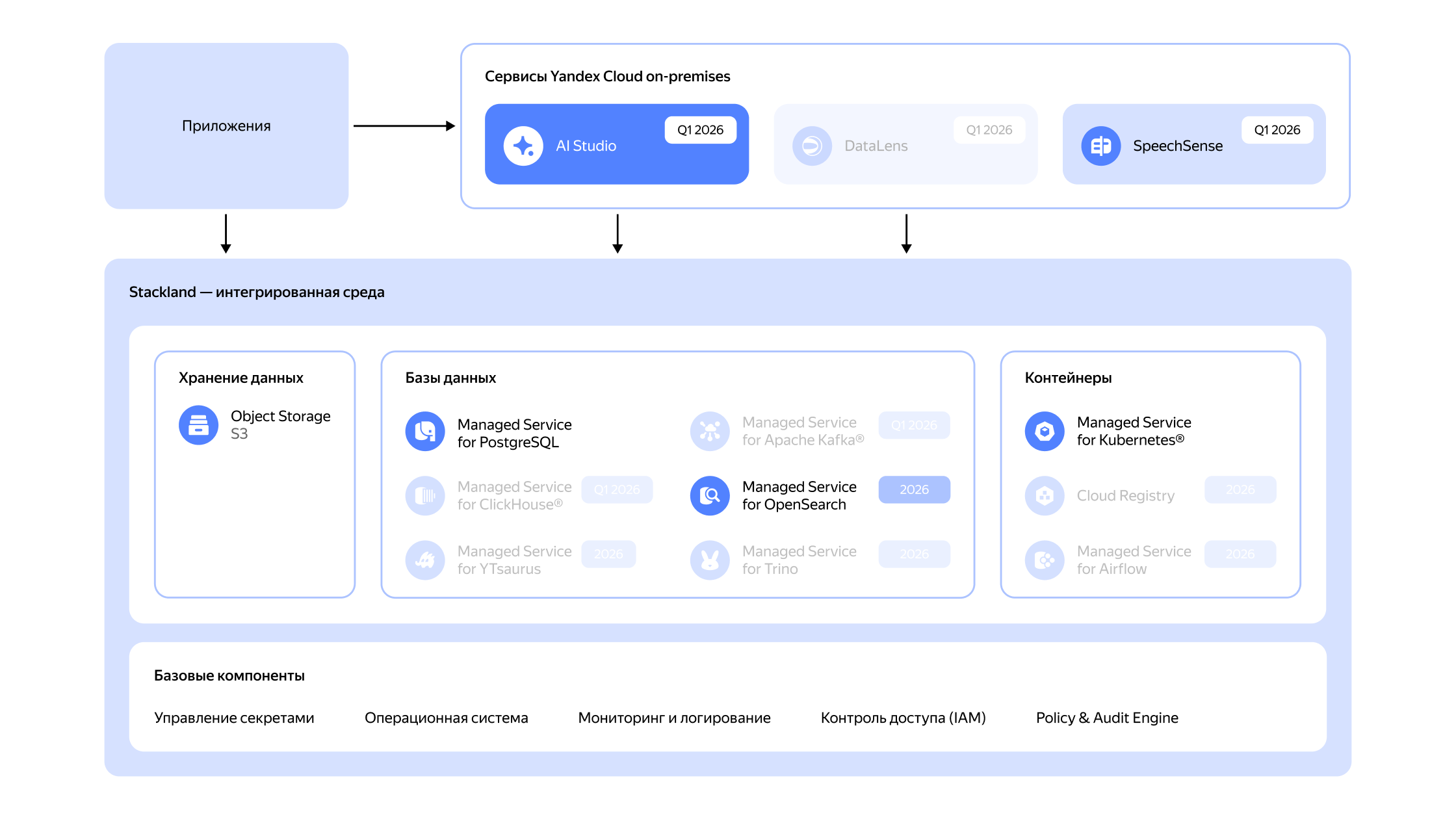 Полноэкранное изображение