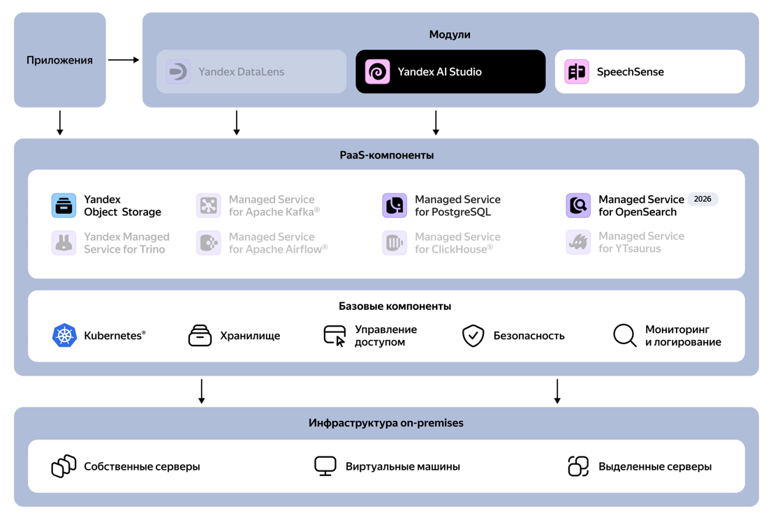 Полноэкранное изображение