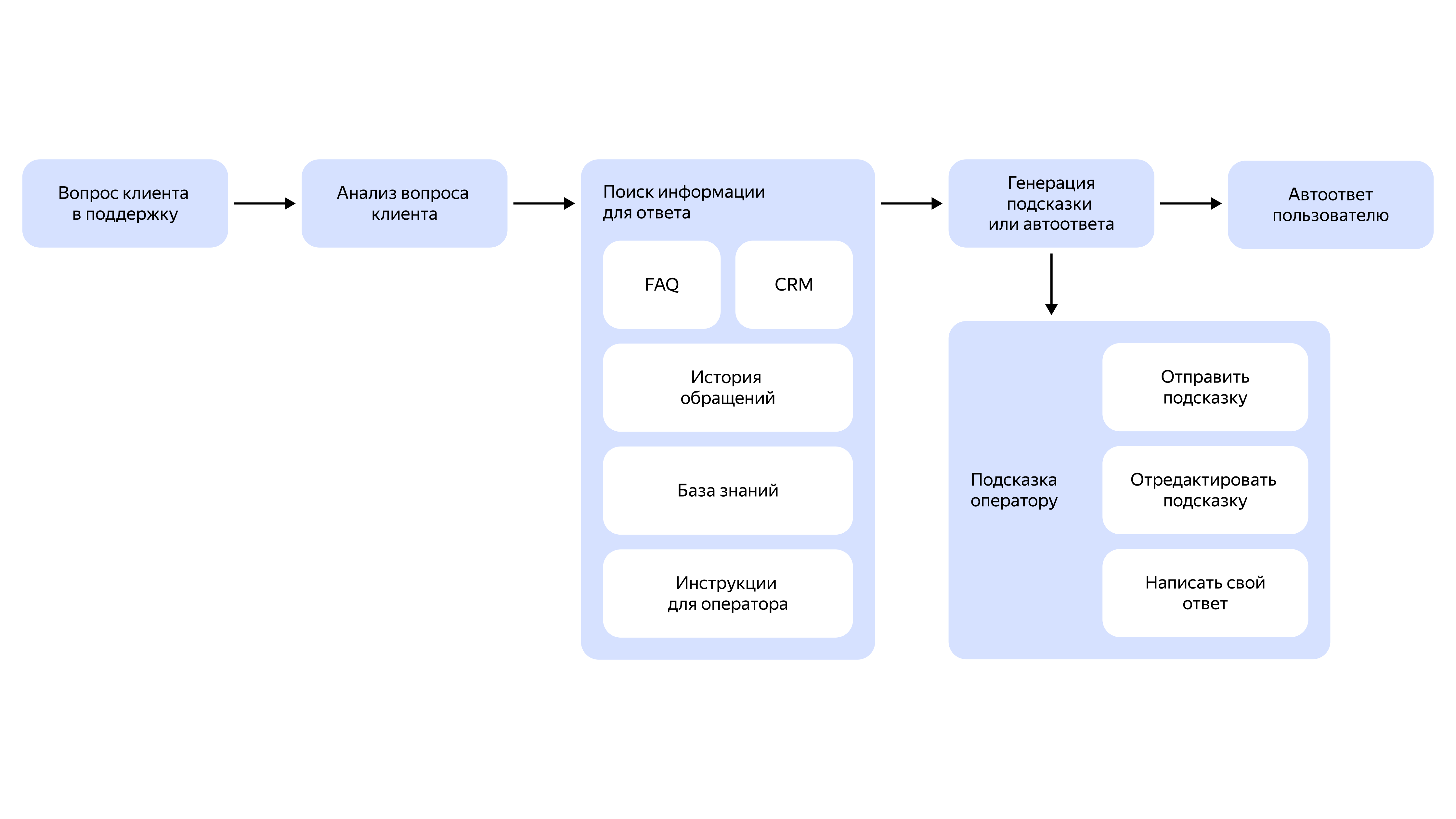 Полноэкранное изображение