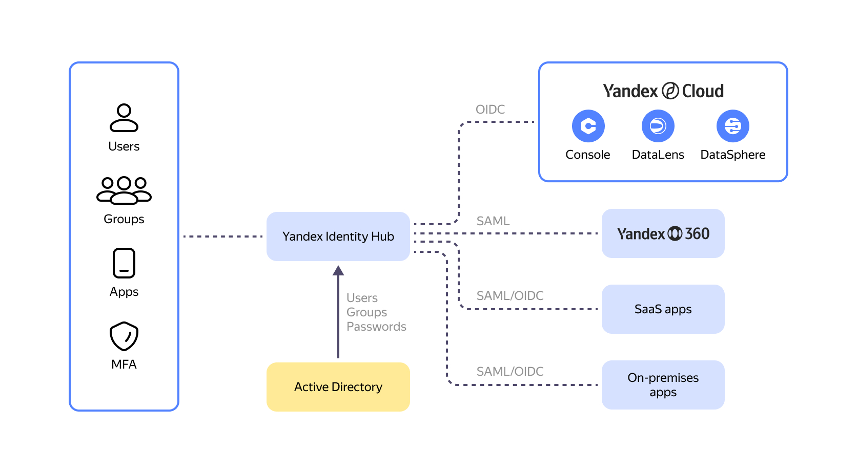 Полноэкранное изображение