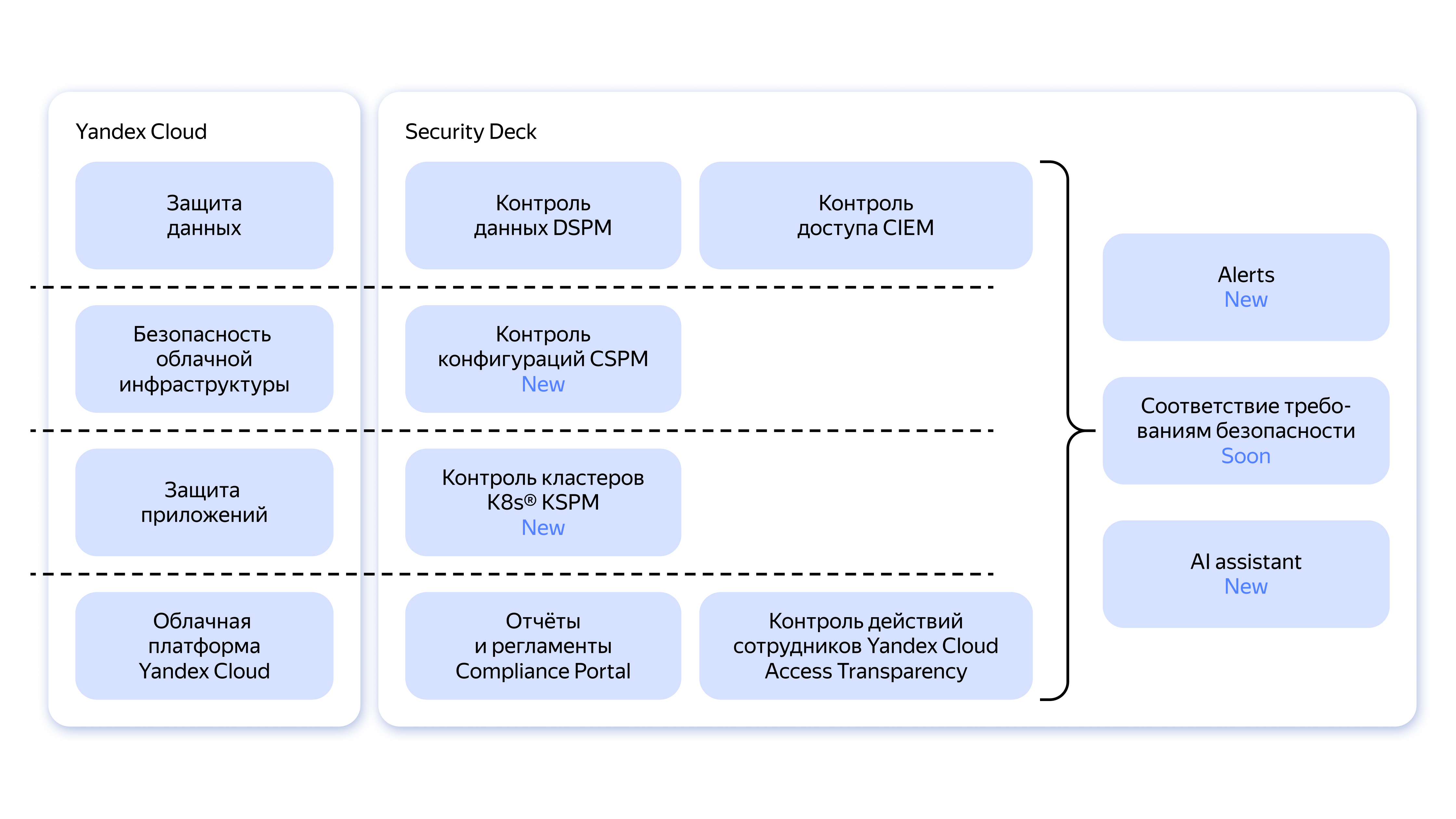 Полноэкранное изображение