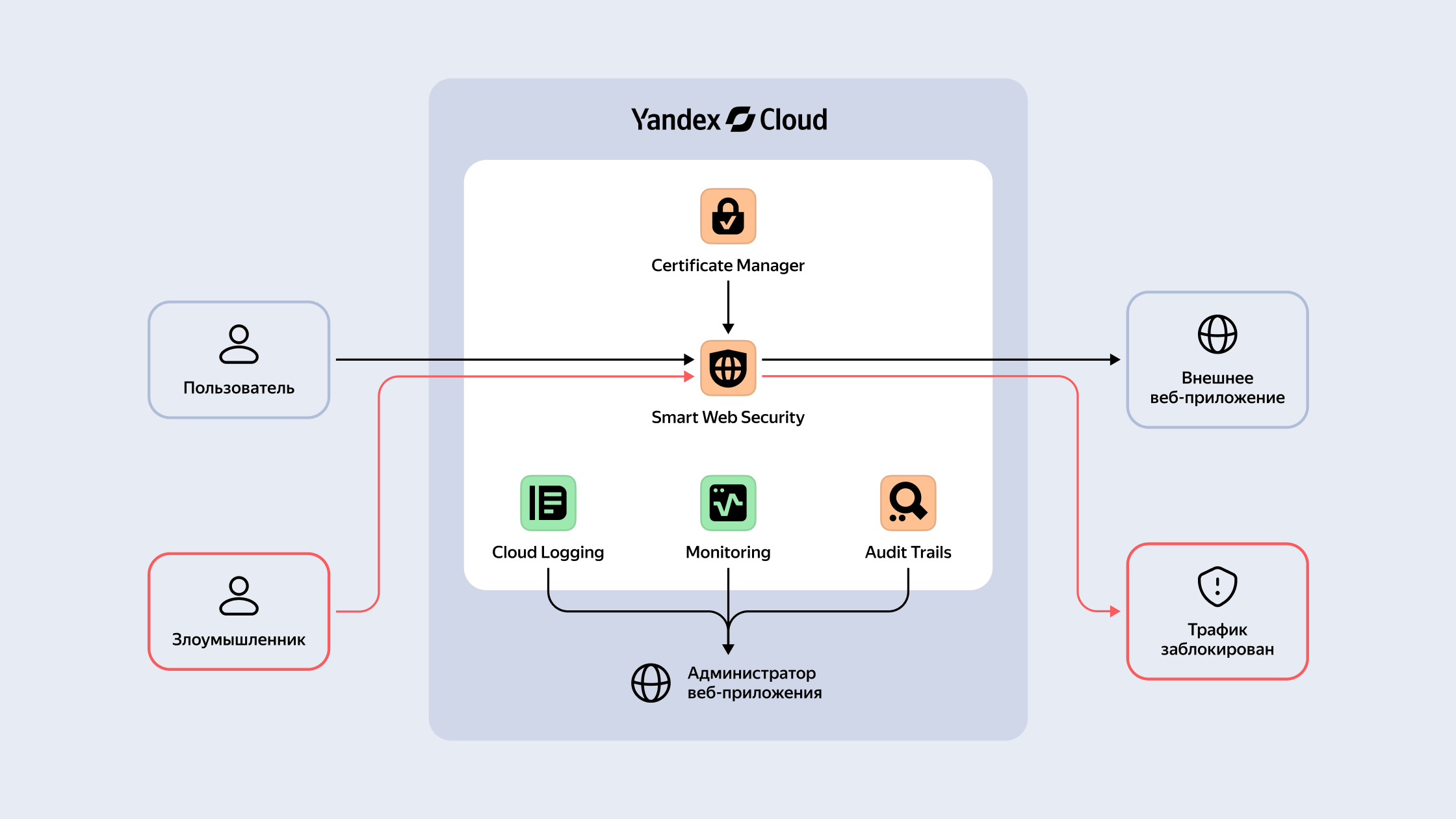 Полноэкранное изображение