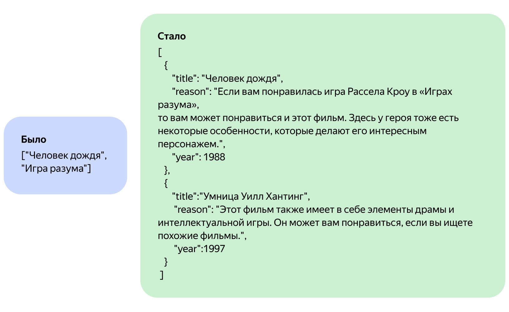 YandexGPT API | Yandex Cloud - Сервисы