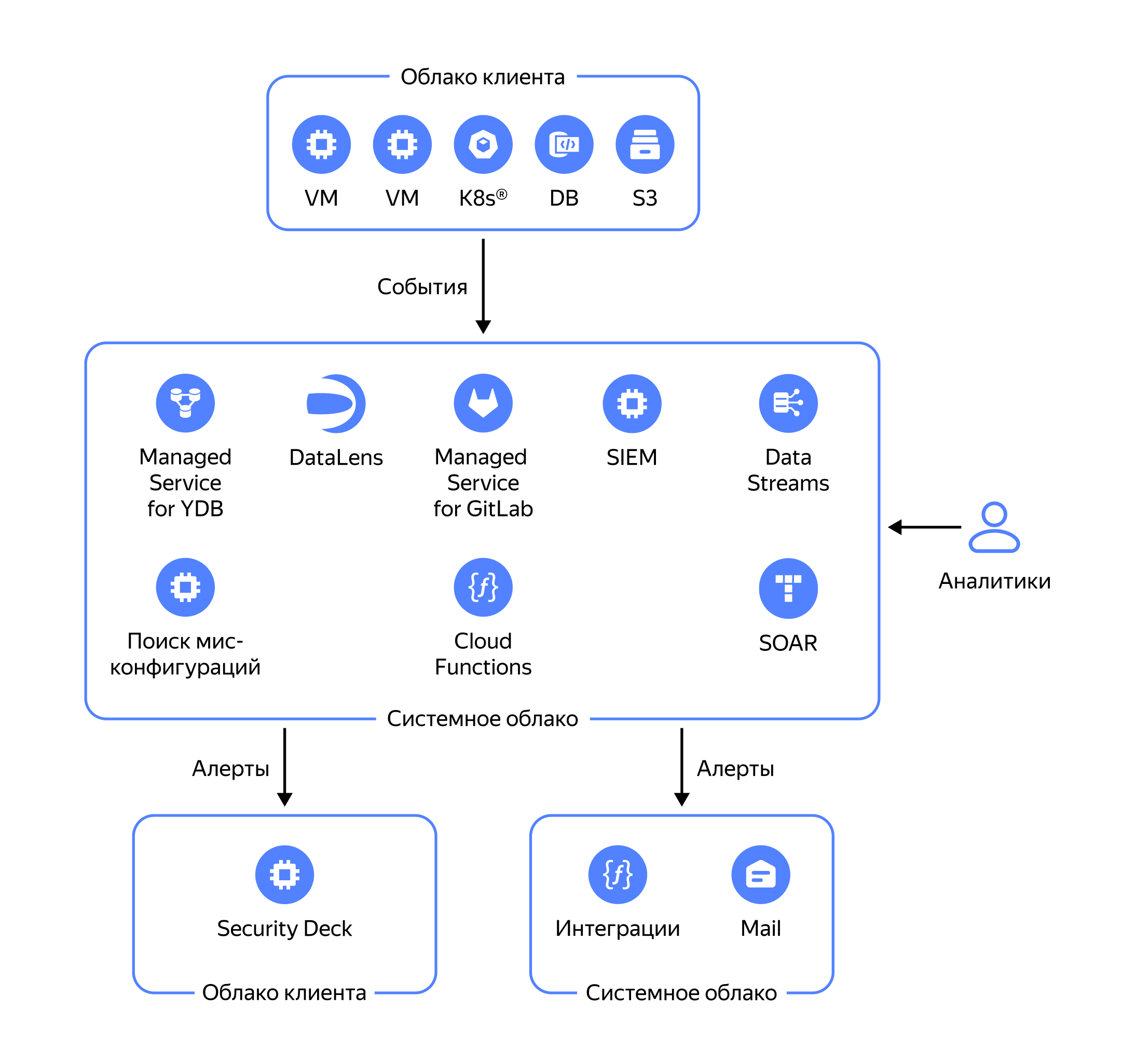 Полноэкранное изображение