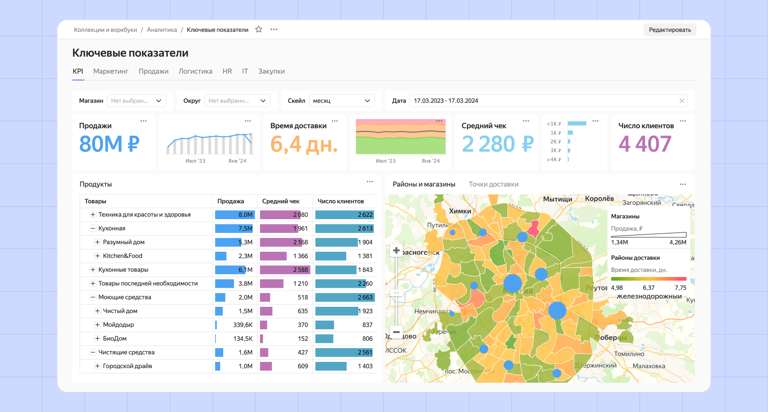 Yandex DataLens – облачная BI-система