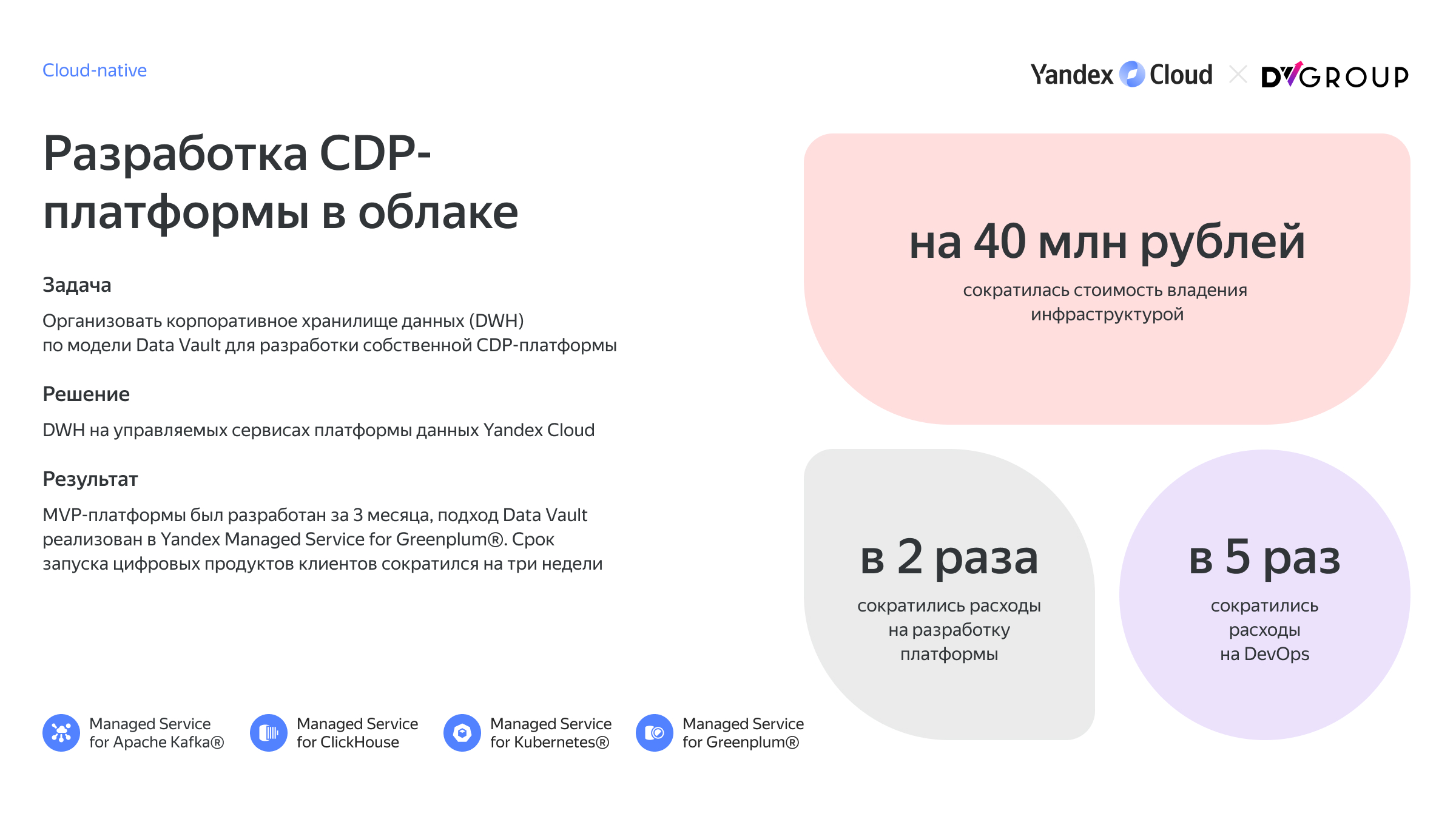 Яндекс Облако Купить 1 Тб Навсегда