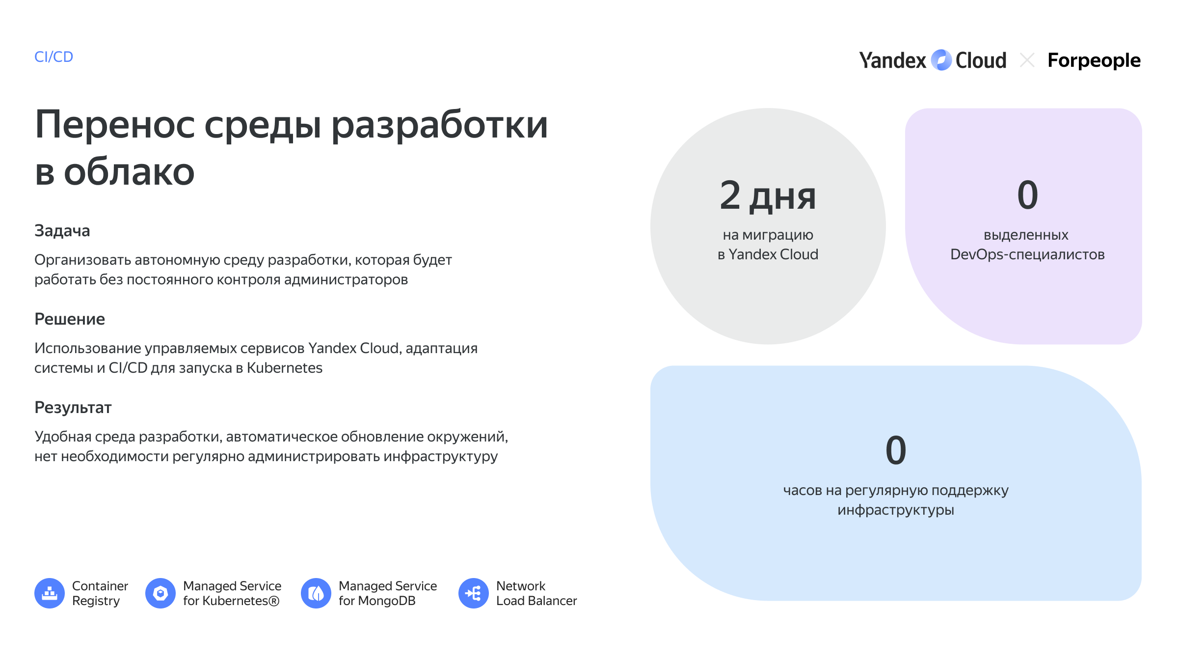 Решения для HRTech | Yandex Cloud