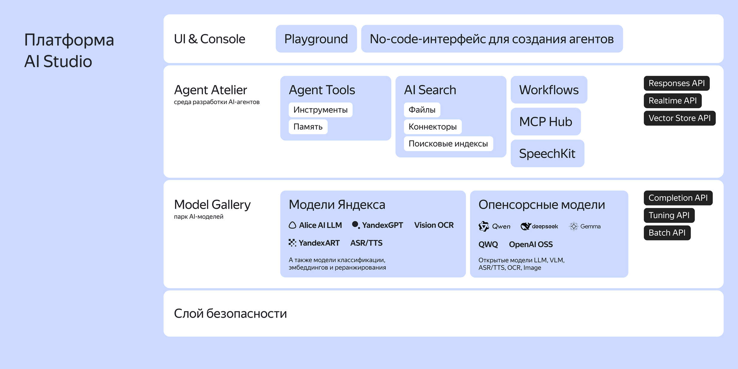 Полноэкранное изображение