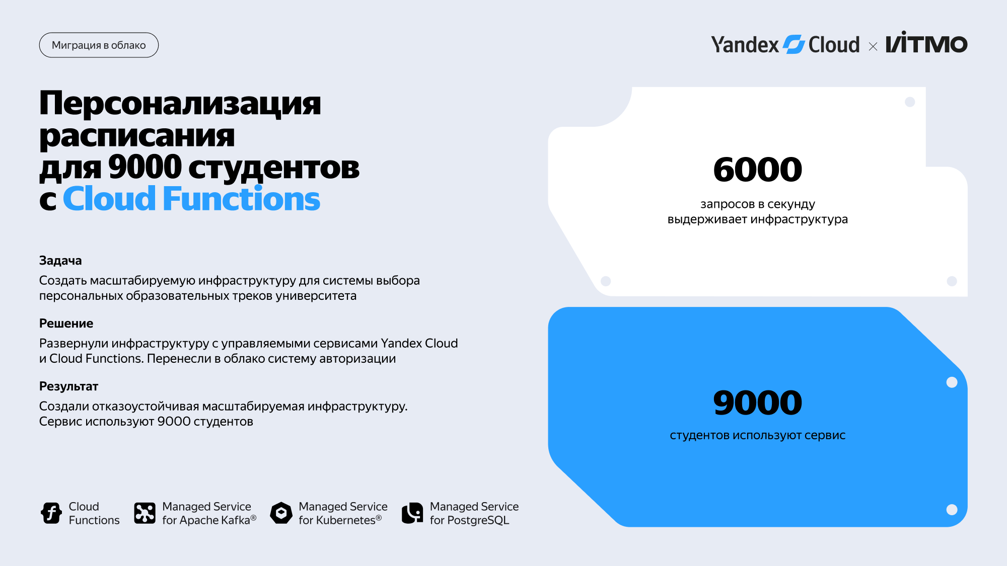 Полноэкранное изображение