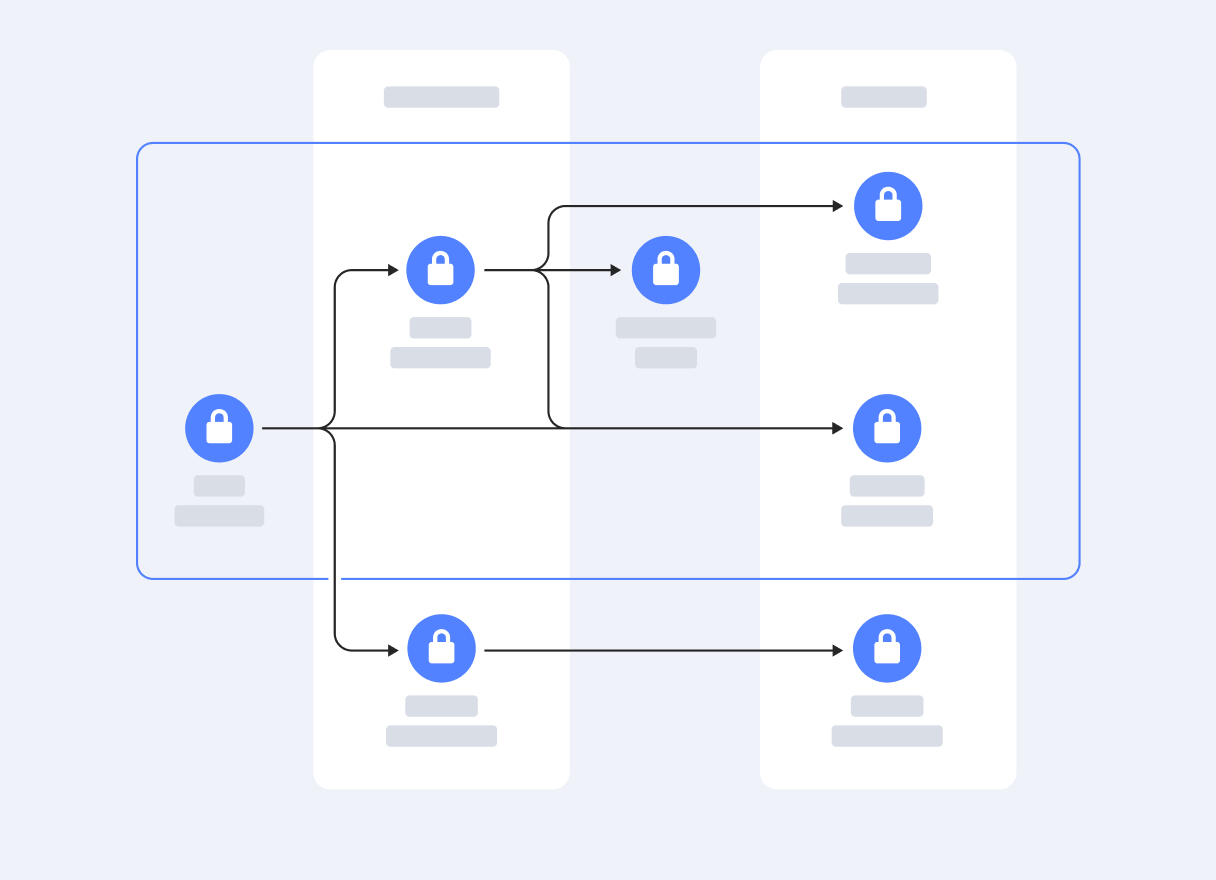 Меры безопасности на стороне Yandex Cloud | Yandex Cloud