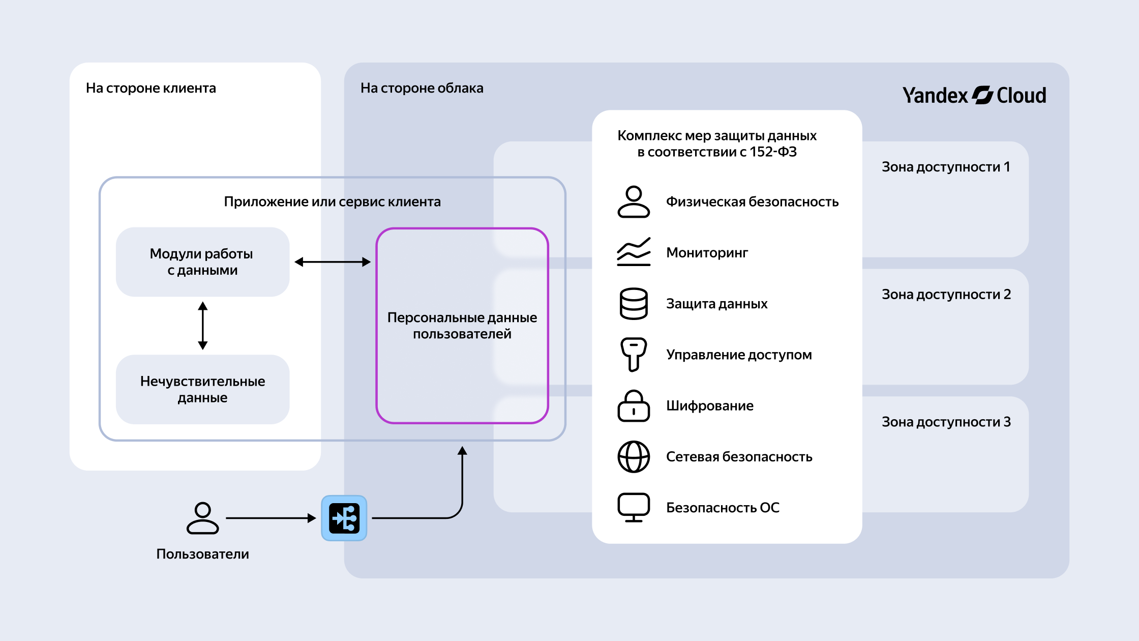 Полноэкранное изображение