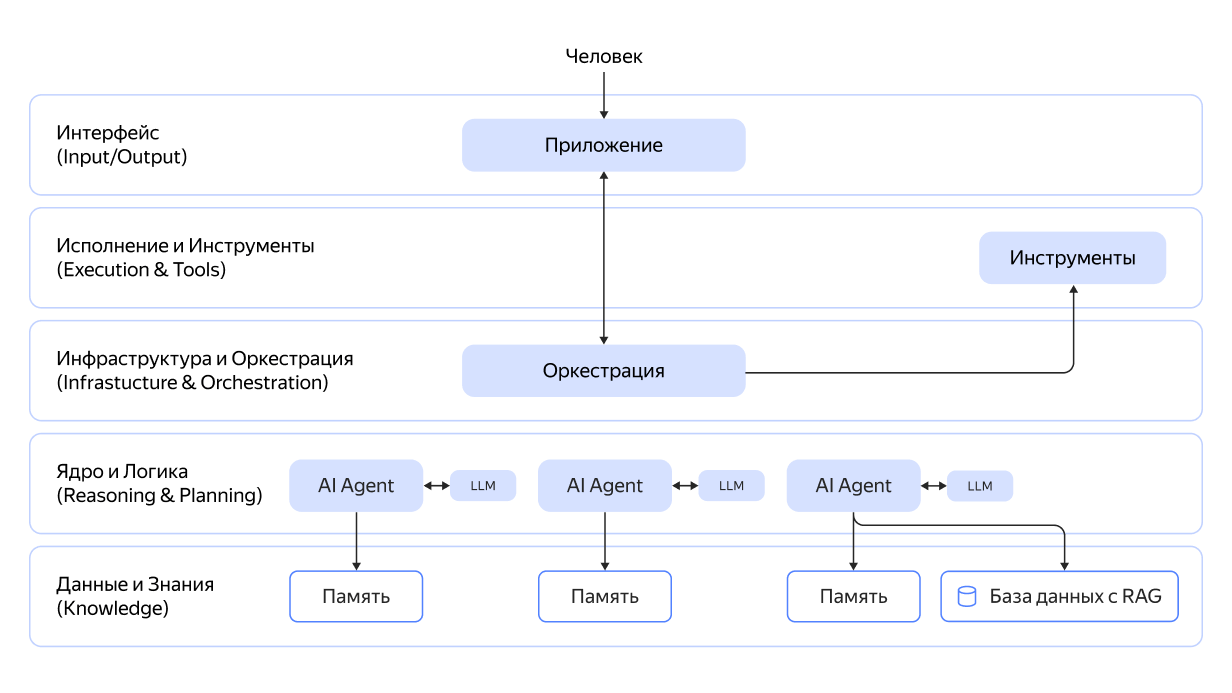 Полноэкранное изображение