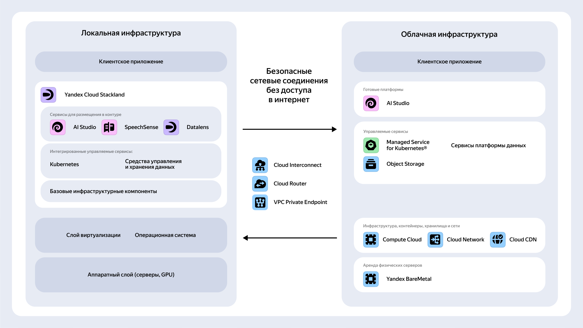 Схема гибридной инфраструктуры