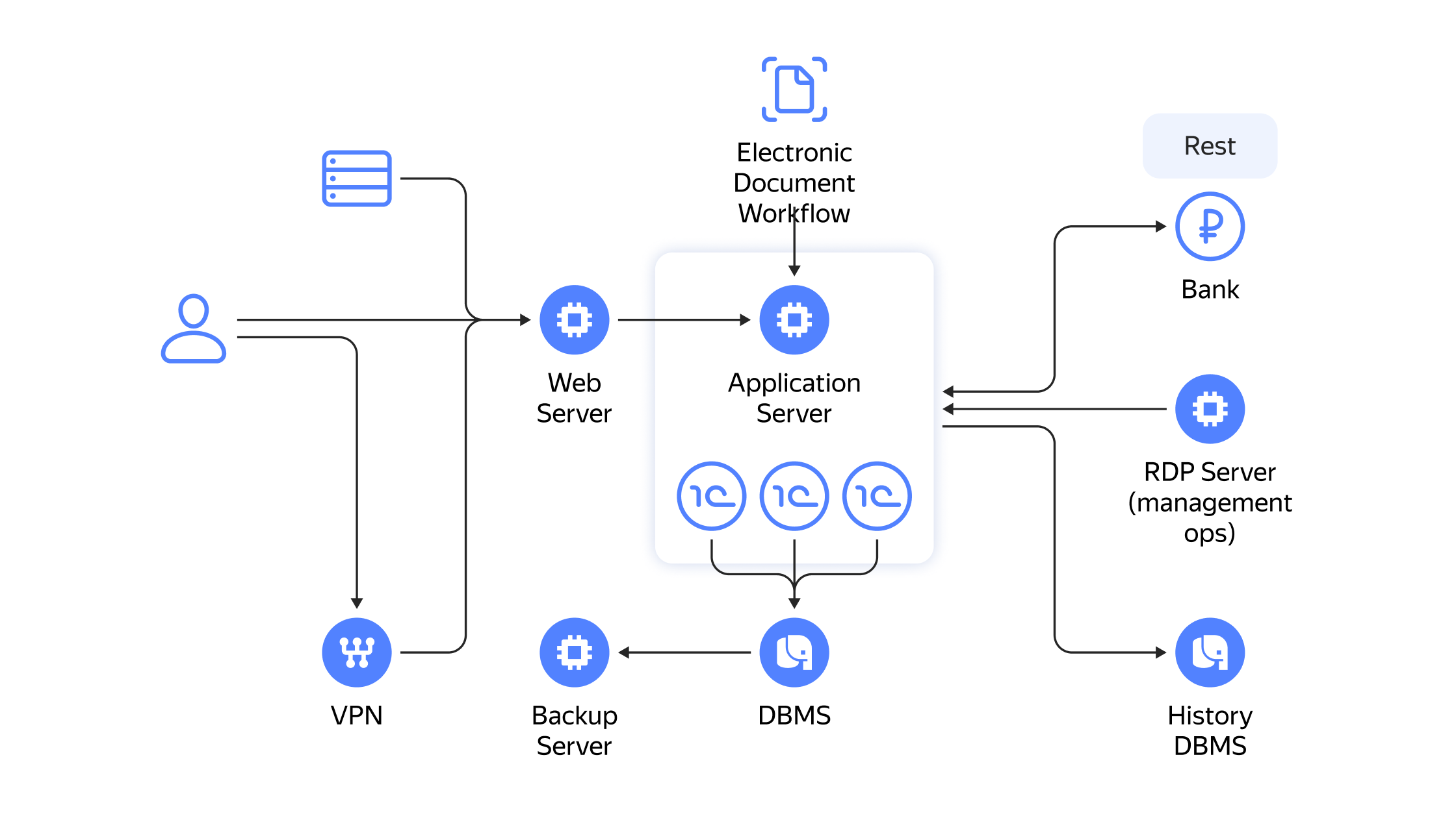 Yandex cloud виртуальная машина