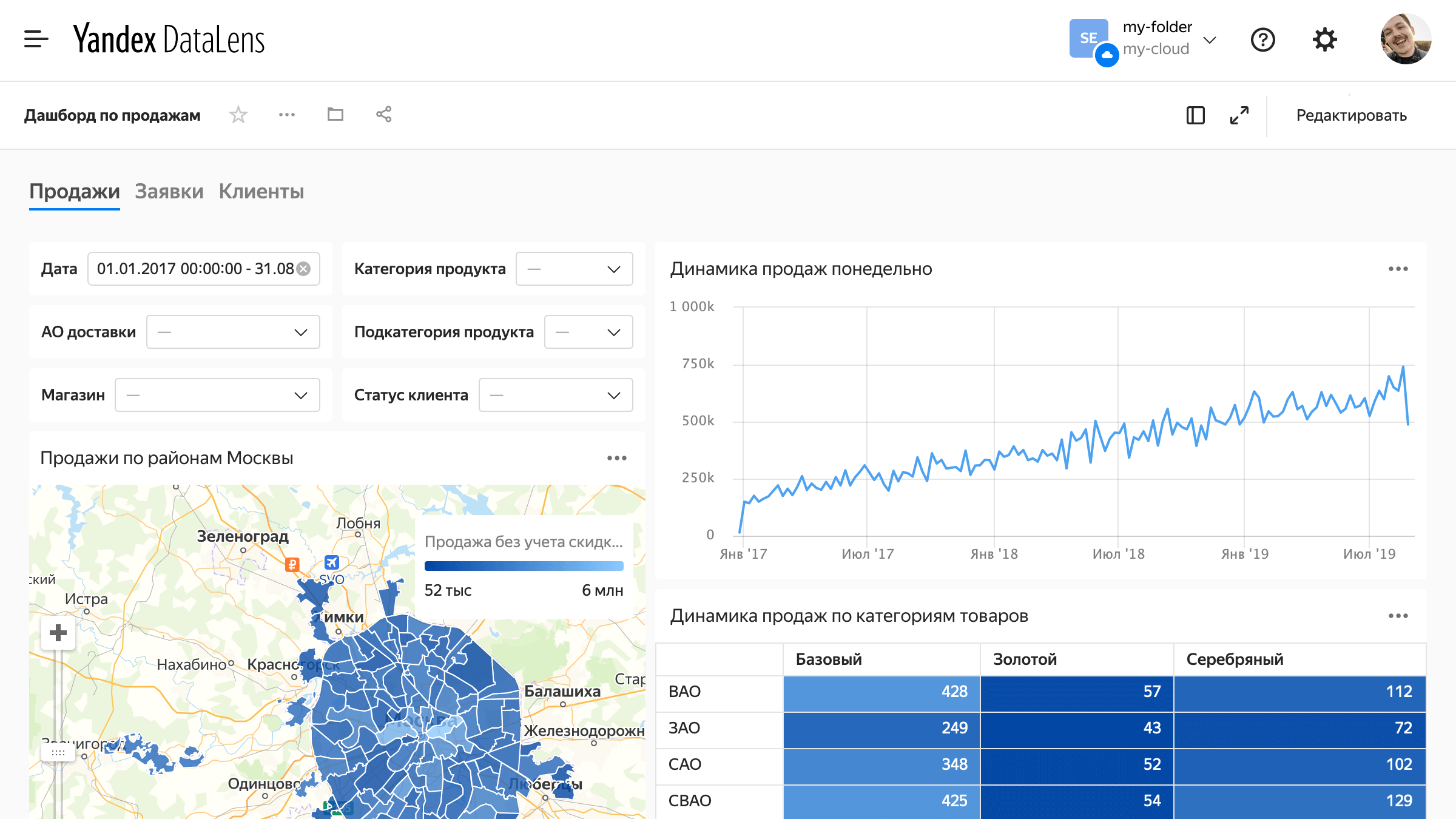 Дашборд бизнес аналитики в Yandex Cloud