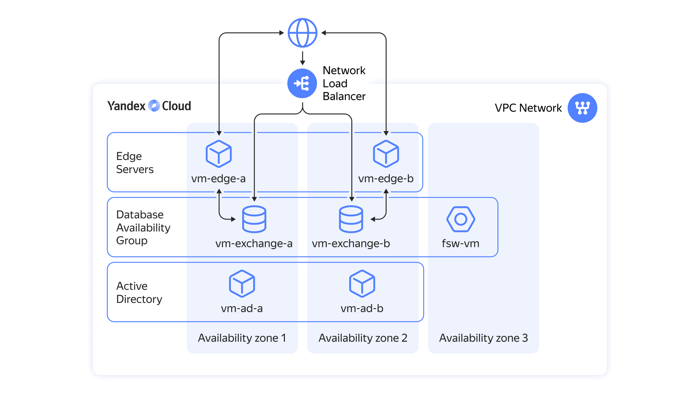 Сервисы Microsoft в облаке | Yandex Cloud - Готовые решения для бизнеса и  разработки