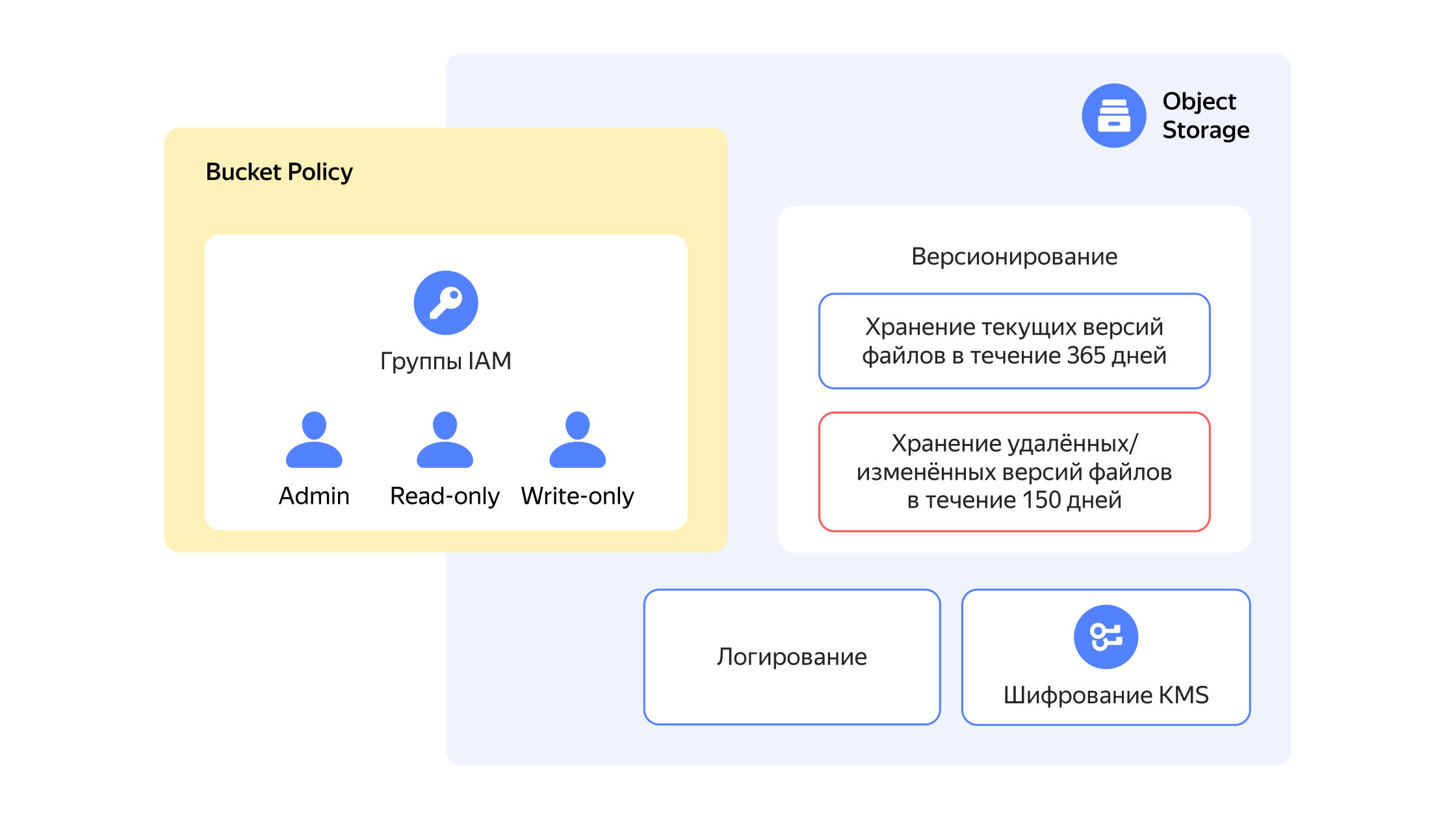 Решения для Game Development | Yandex Cloud