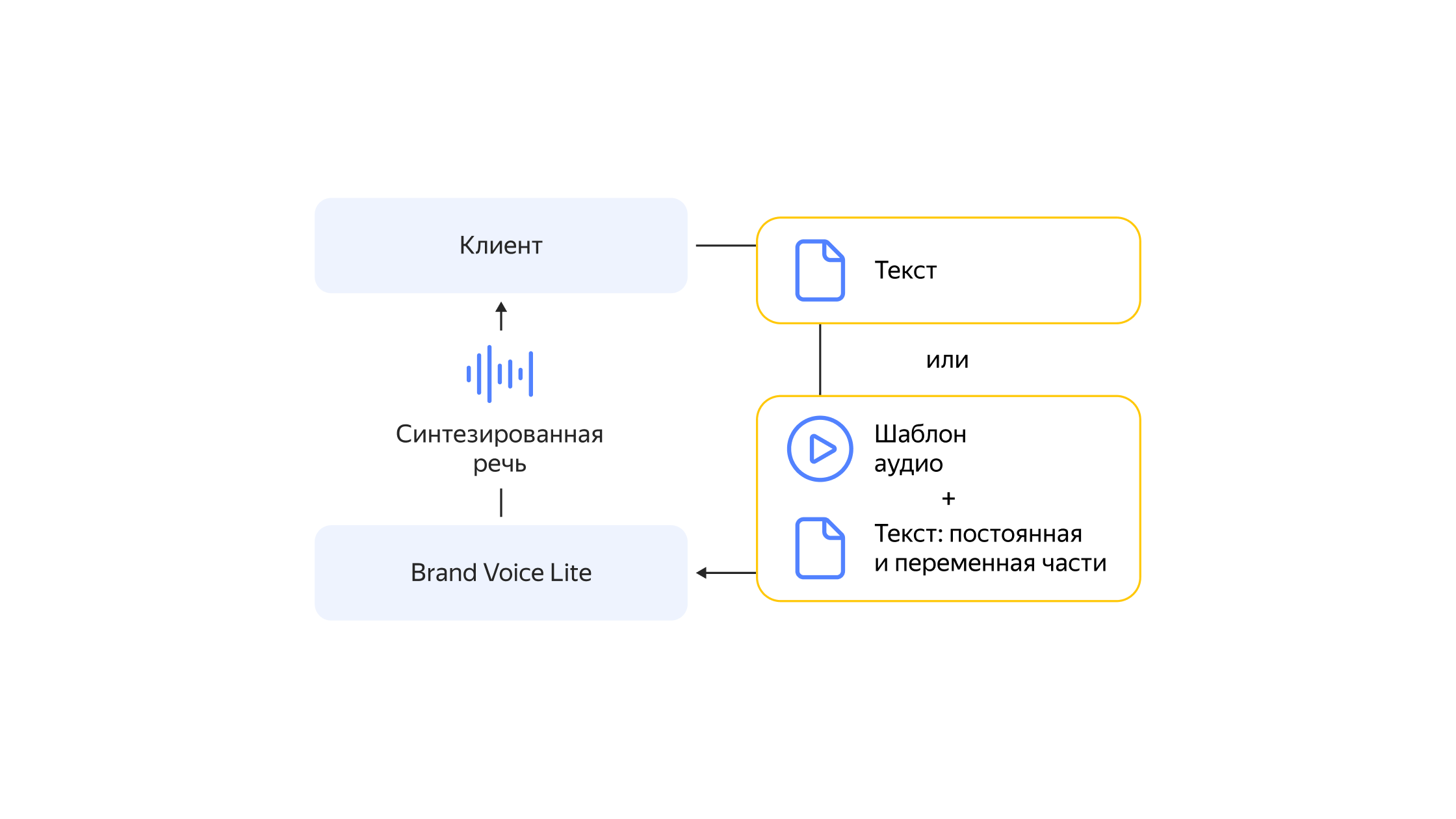 Полноэкранное изображение