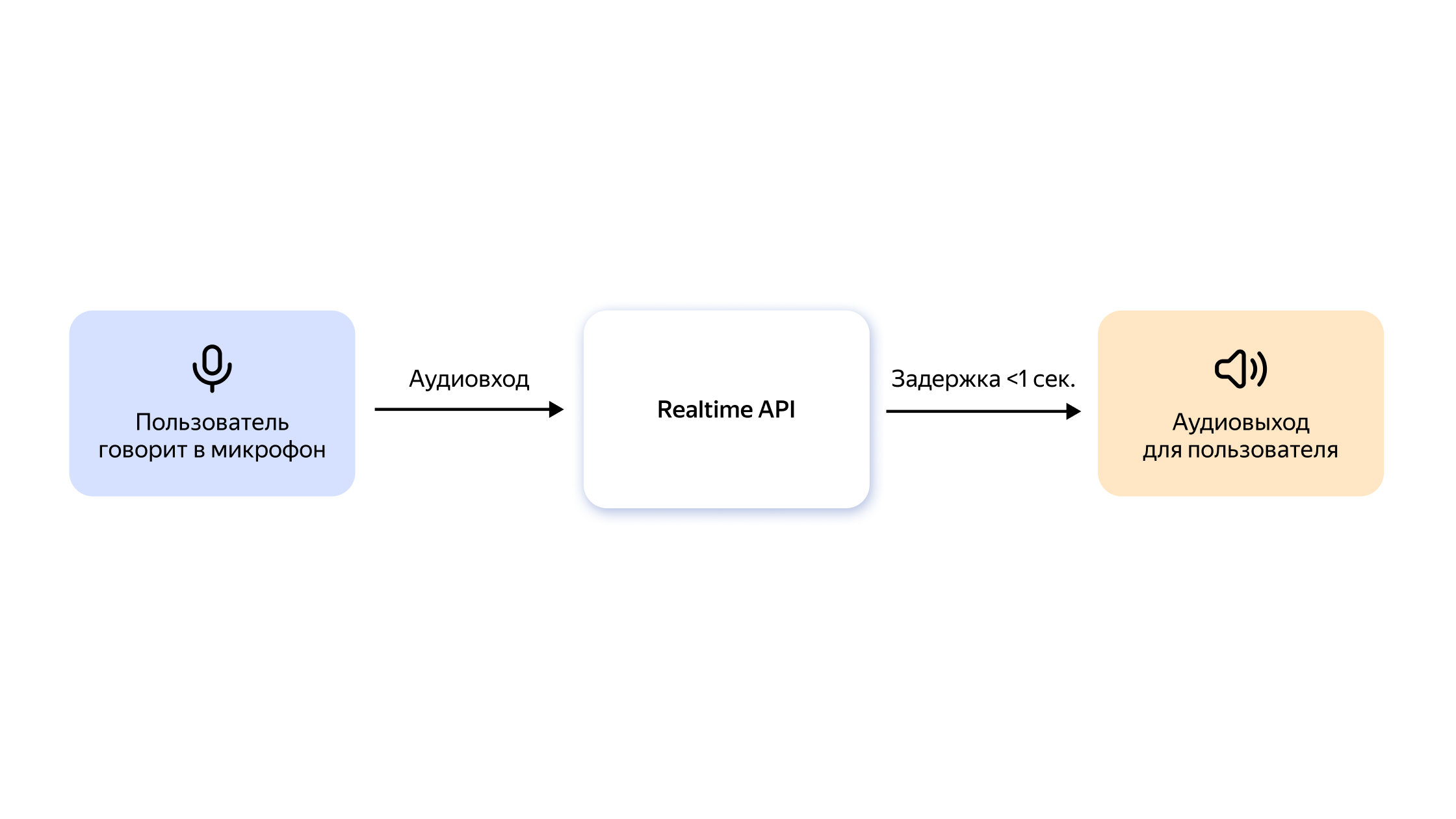 Полноэкранное изображение
