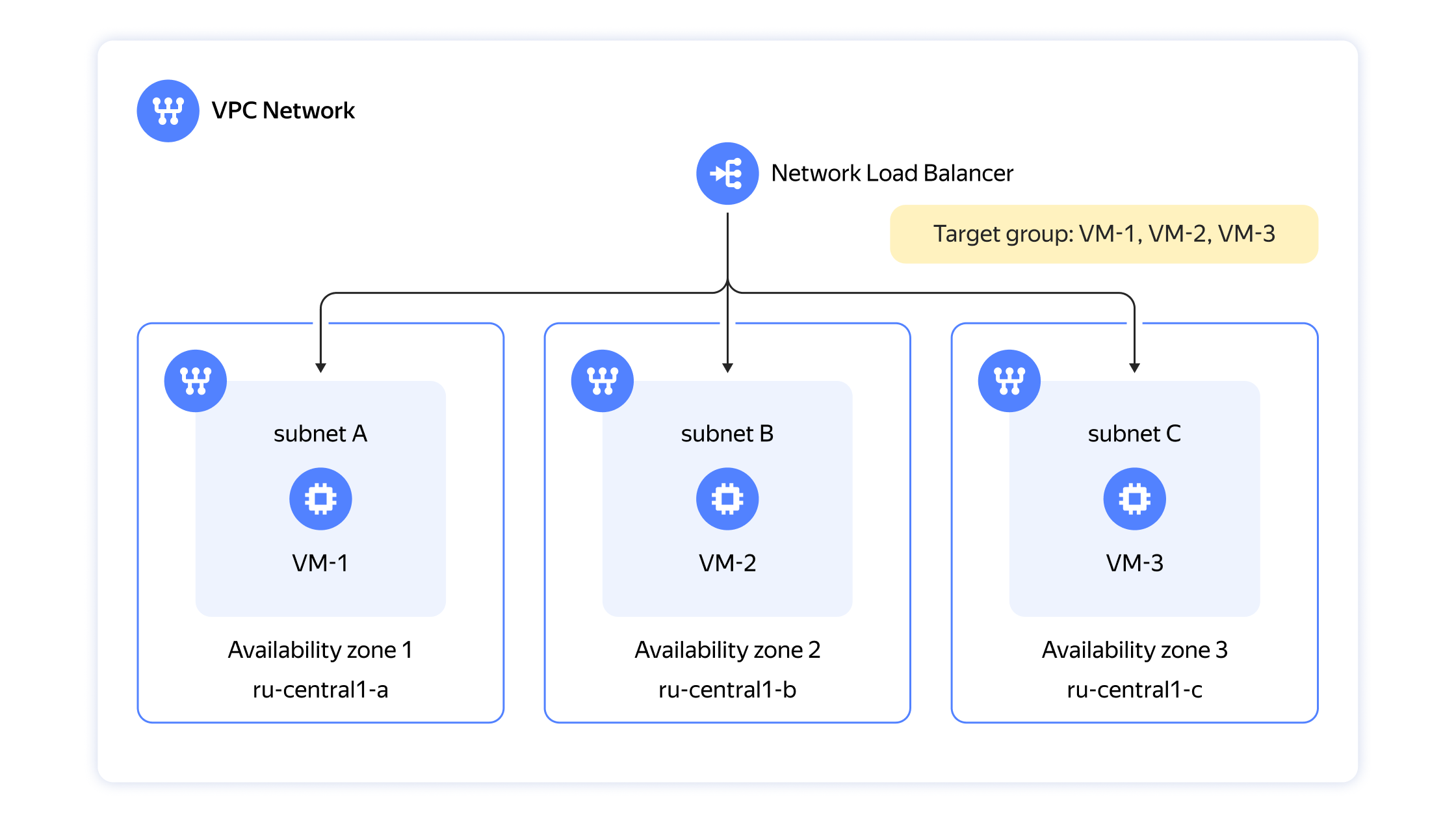 Storage yandexcloud net