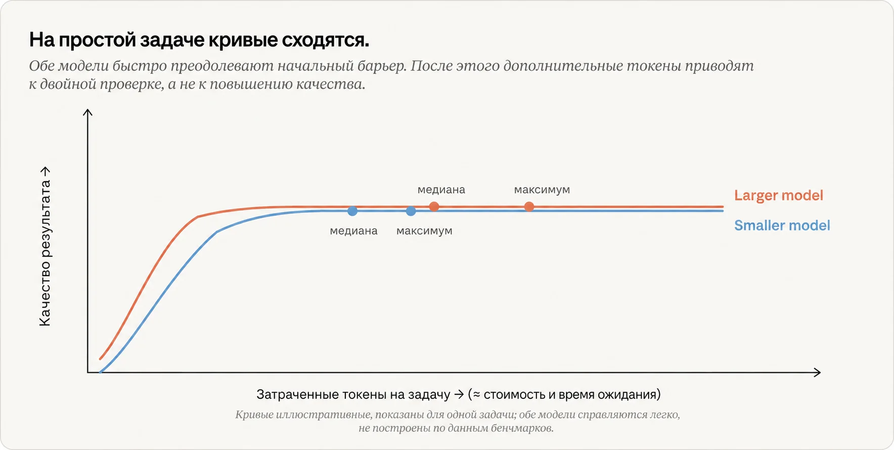 Простая задача