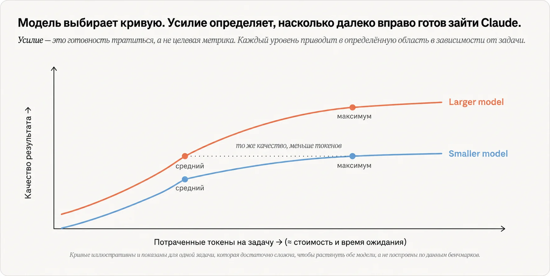 Сложная задача