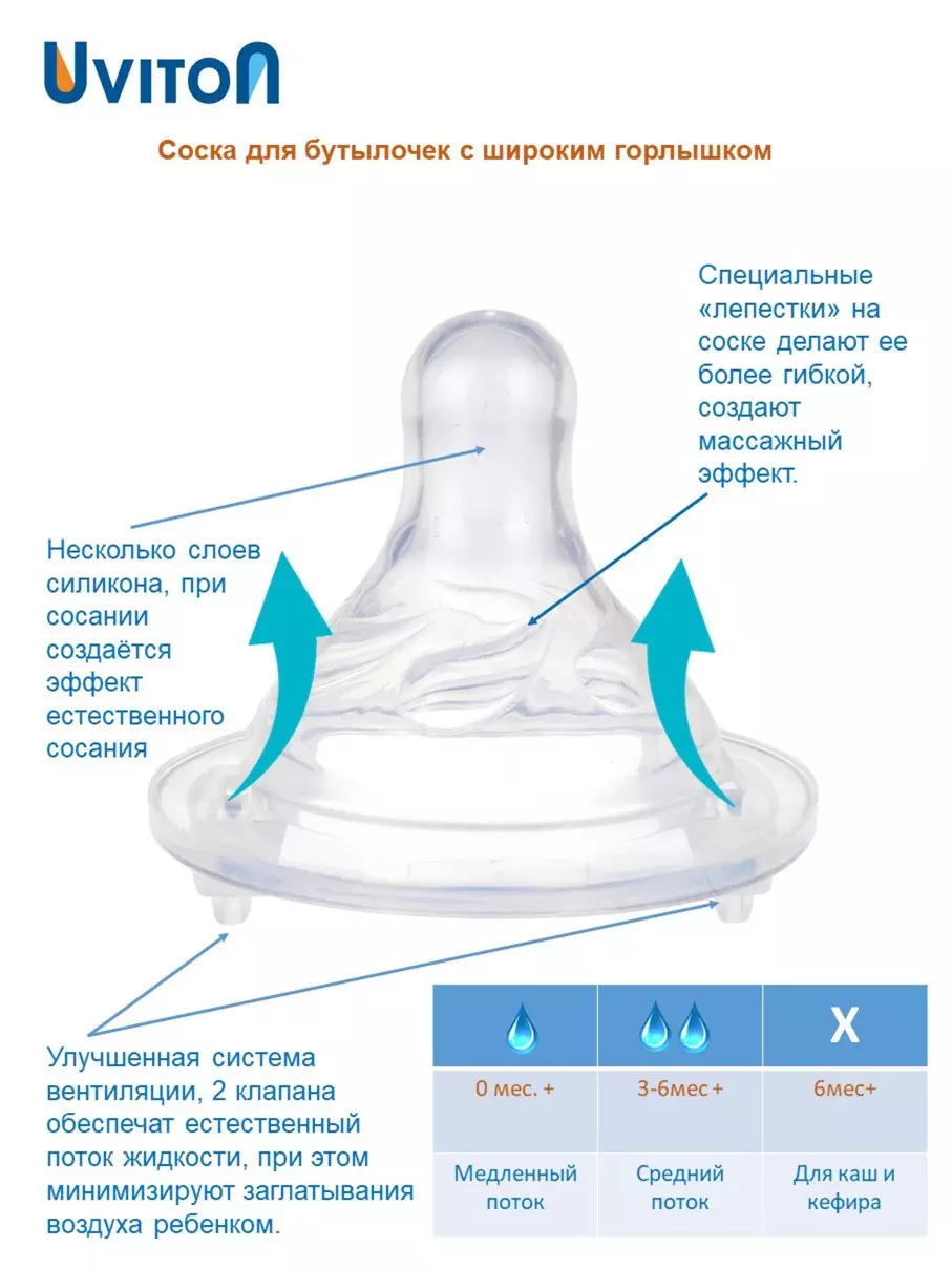 Соска для бутылочки (набор 2 шт) с широким горлышком для каш и кефира (Х) Uviton 0221