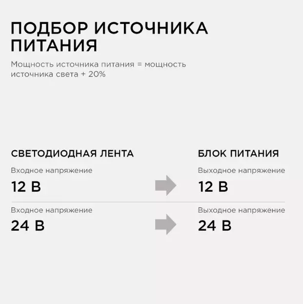 Светодиодная лента 24В 14,4Вт/м RGB 5м 10мм SMD5050 60шт/м IP65 Apeyron 00-512