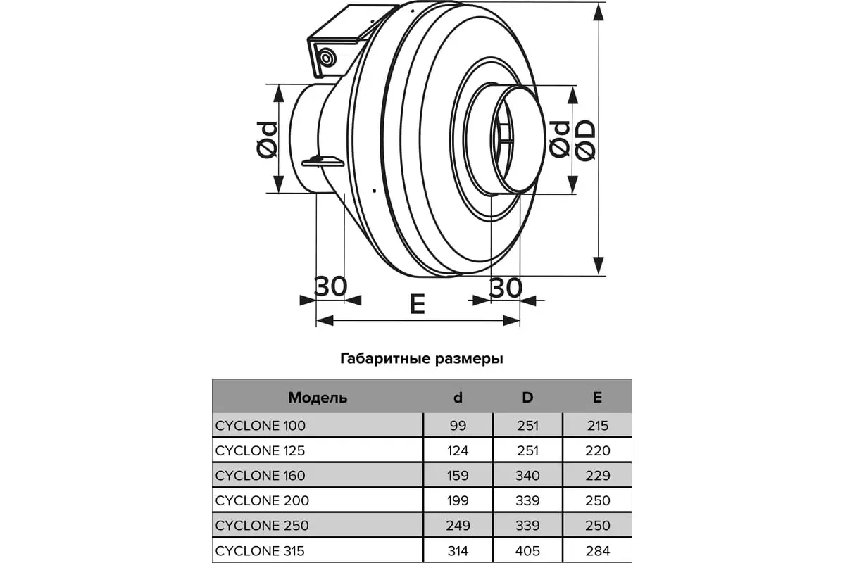 Канальный вентилятор центробежный CYCLONE 250 ERA PRO ( D=250, V=1100m3/h), пласт.корпус