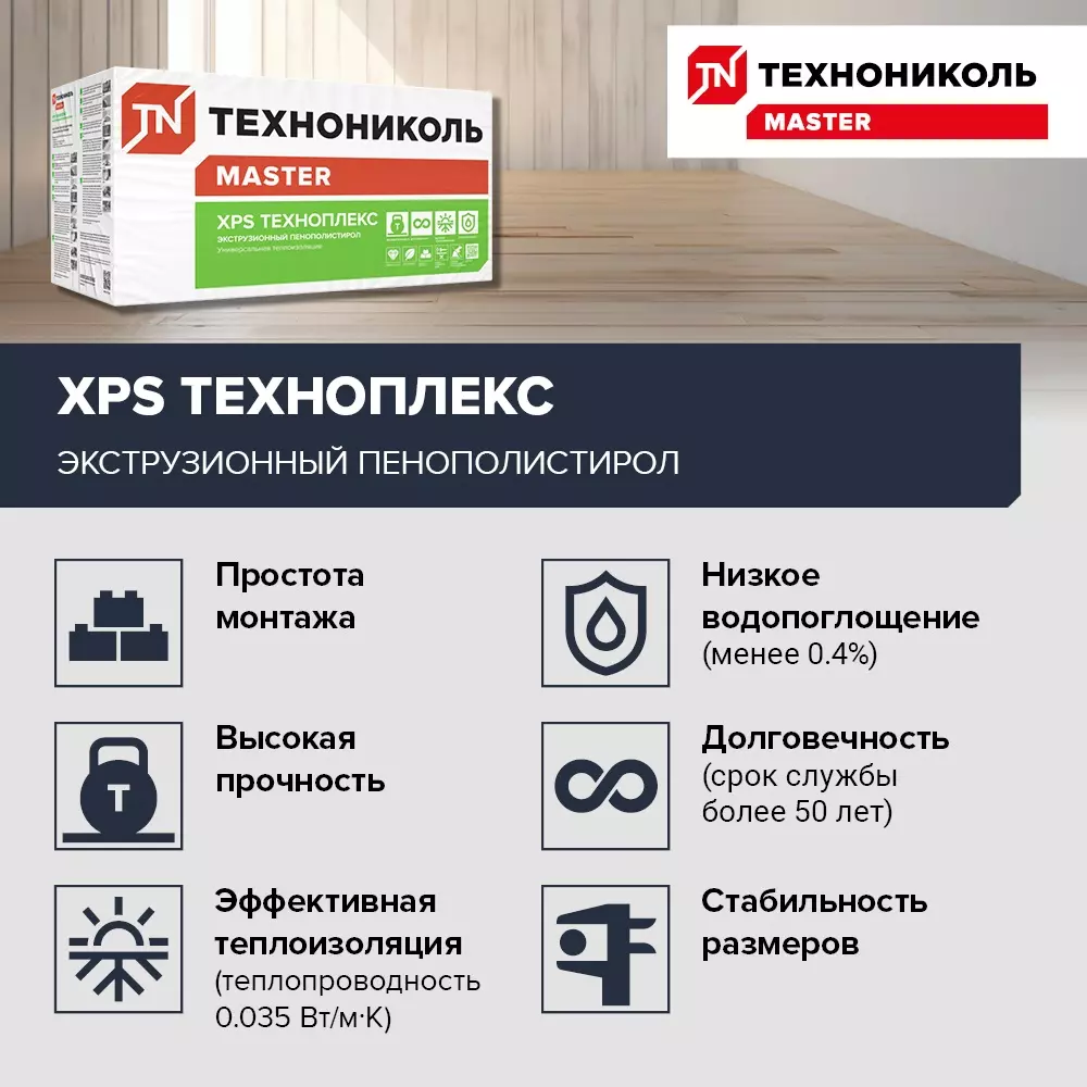 Экструдированный пенополистирол ТЕХНОПЛЕКС 100х580х1180 мм 4 шт/уп