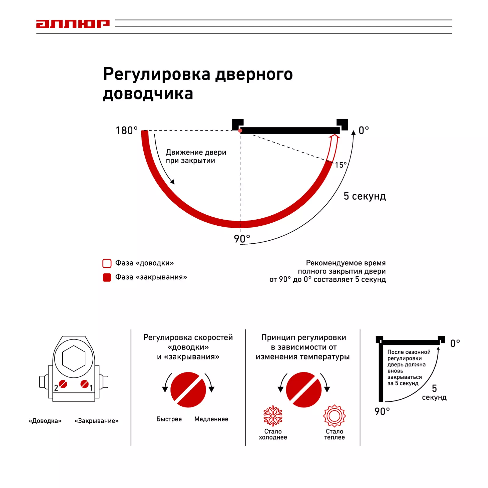 Доводчик дверной до 80 кг, белый, морозостойкий АЛЛЮР COMFORT ДД 132/2-3 A-W