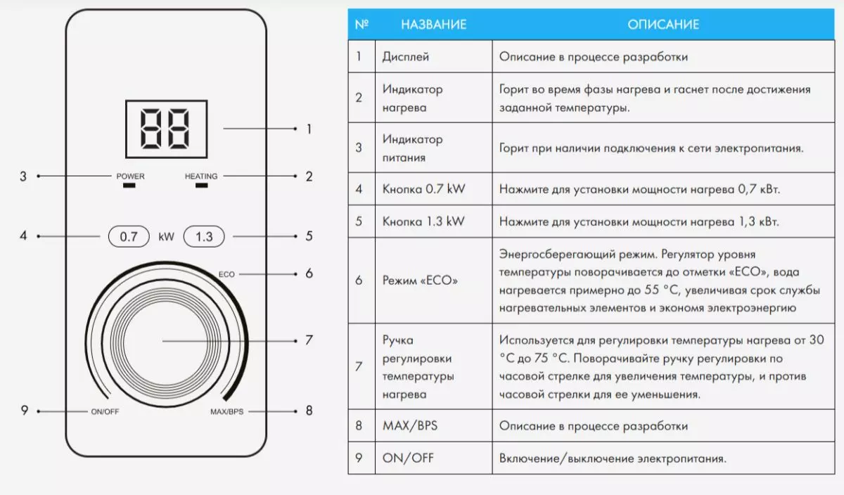 Водонагреватель электрический 80 л 2000 Вт Haier ES80V-F4 INOX TD0050871RU нерж. сталь, универсальный