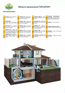 Плита теплоизоляционная Teplofom 1250x600x20мм с односторонним полимерцементным слоем