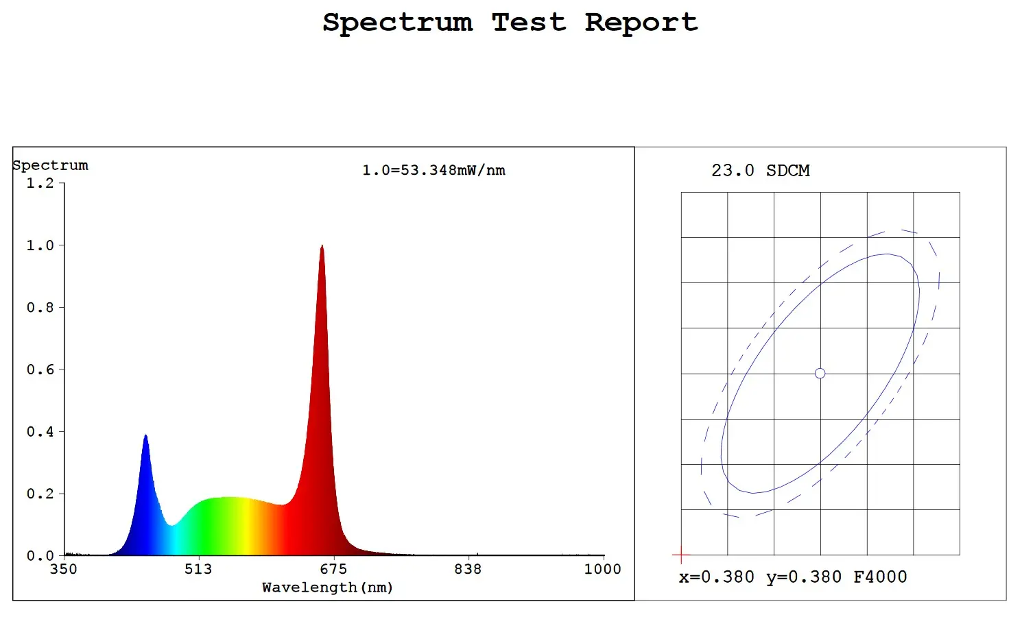 Лампа светодиодная для растений ЭРА FITO-9W-Ra90-Т8-G13-NL полного спектра