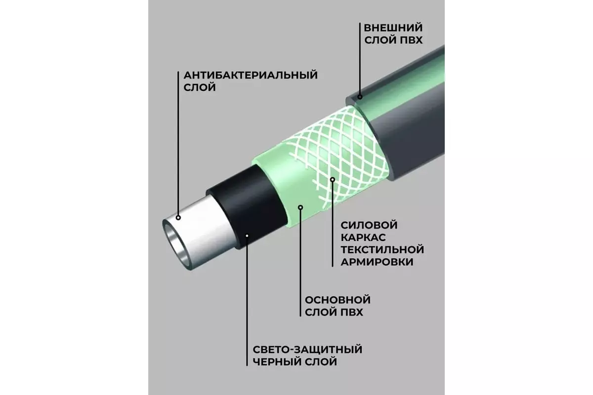 Шланг поливочный 3/4" 25 м армированный, 5-слойный, серый 8-24 бар "Исток" "В приДАЧУ" 1210167