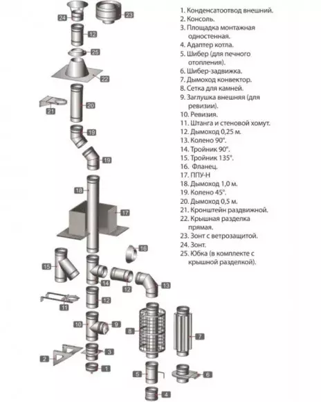 Колено нерж.угол 90 d 120 0,8мм