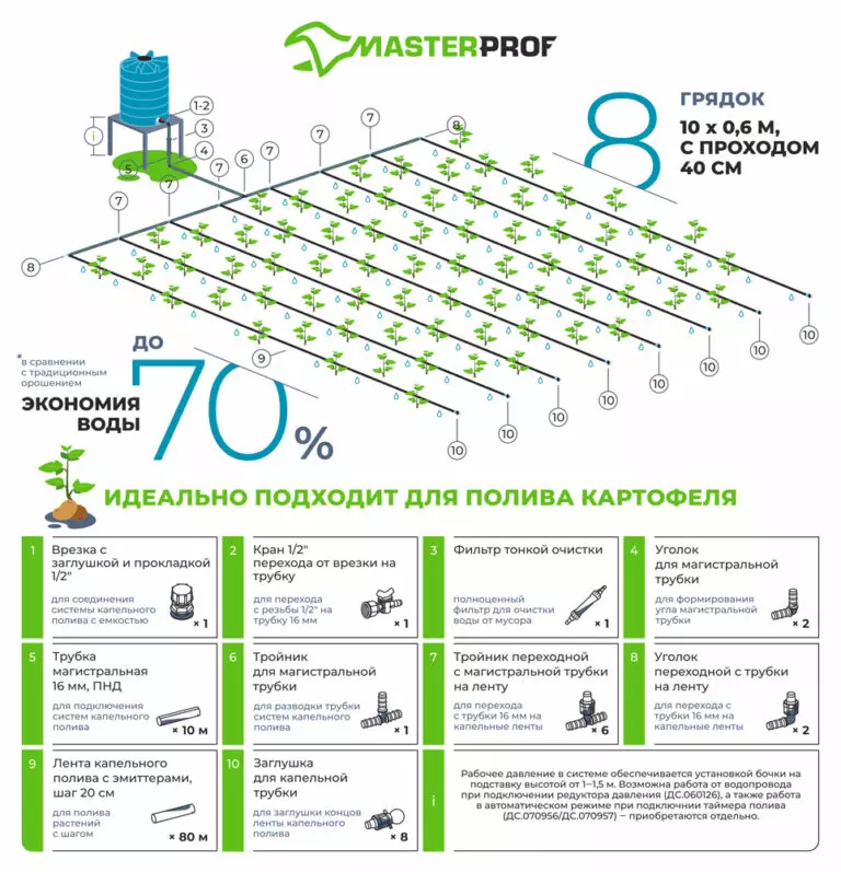Набор капельного полива для картошки, d=16 мм, 80 м, шаг 20 см. MasterProf ДС.071651