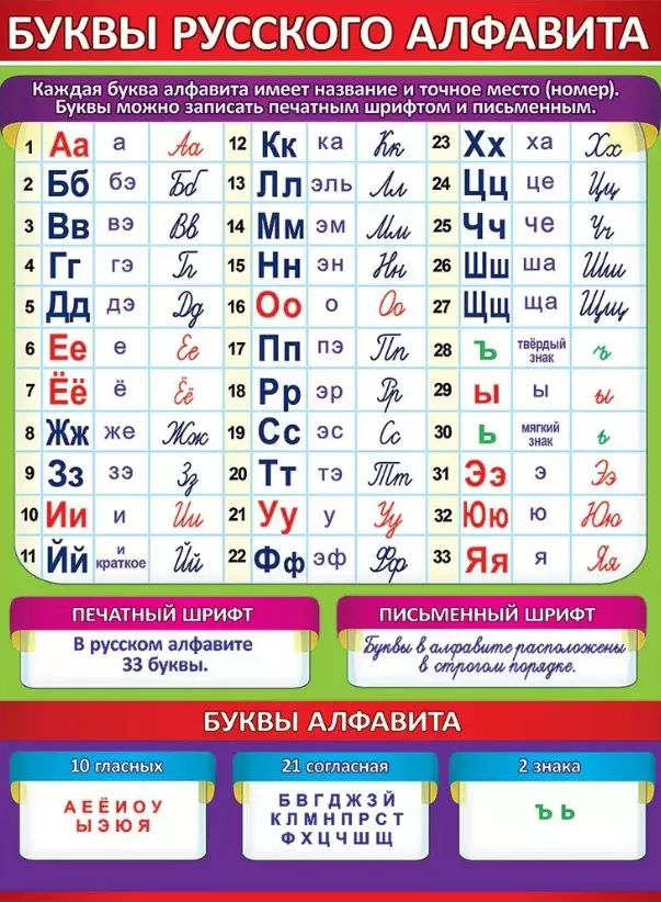 Плакат Буквы русского алфавита 0800495