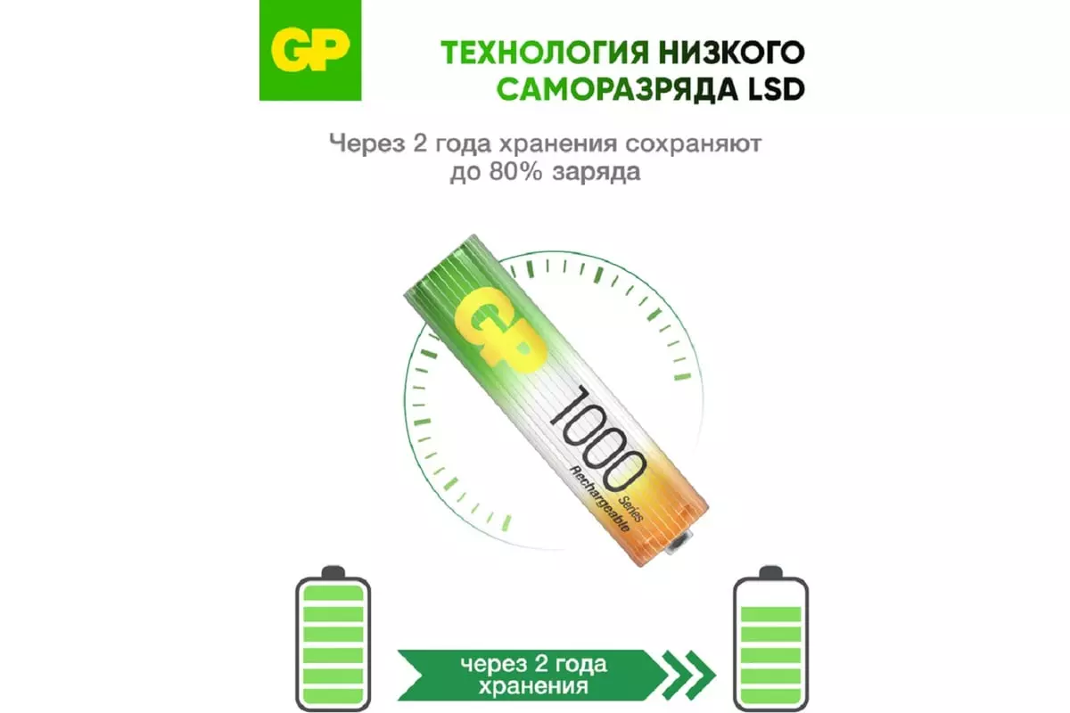 Аккумуляторная батарейка ААА 930мАч 4шт GP