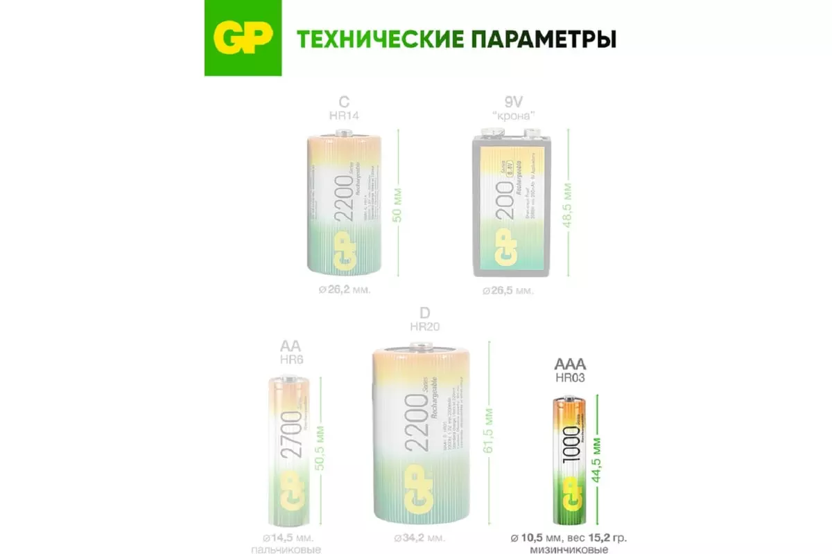 Аккумуляторная батарейка ААА 930мАч 4шт GP