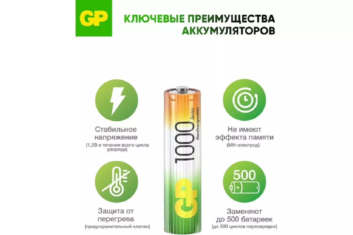 Аккумуляторная батарейка ААА 930мАч 4шт GP