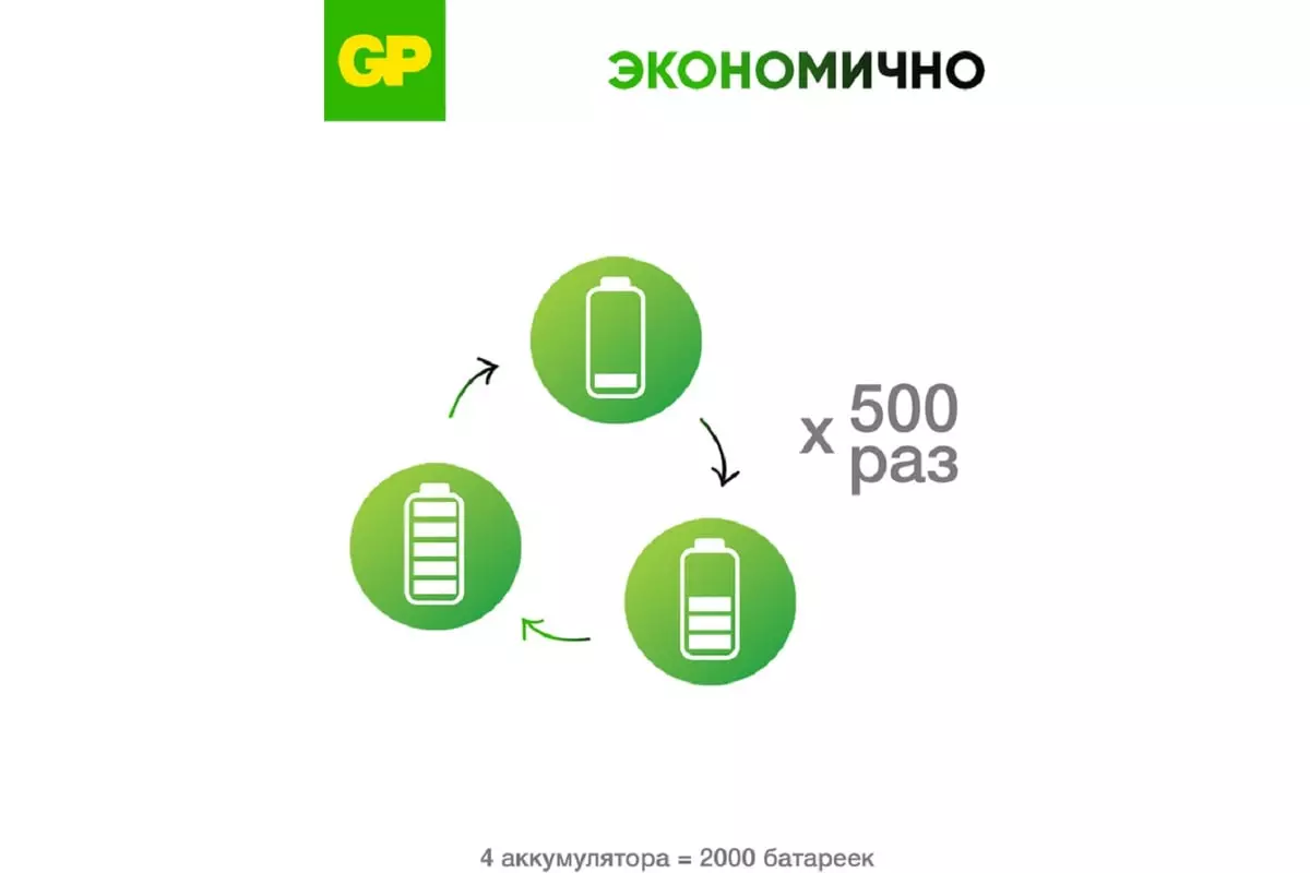 Аккумуляторная батарейка ААА 930мАч 4шт GP